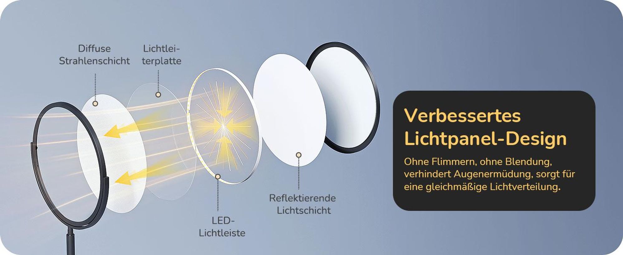 EDISHINE LED Nachttischlampe Touch dimmbar, 300° drehbares LED-Panel,Tischlampe mit Timer