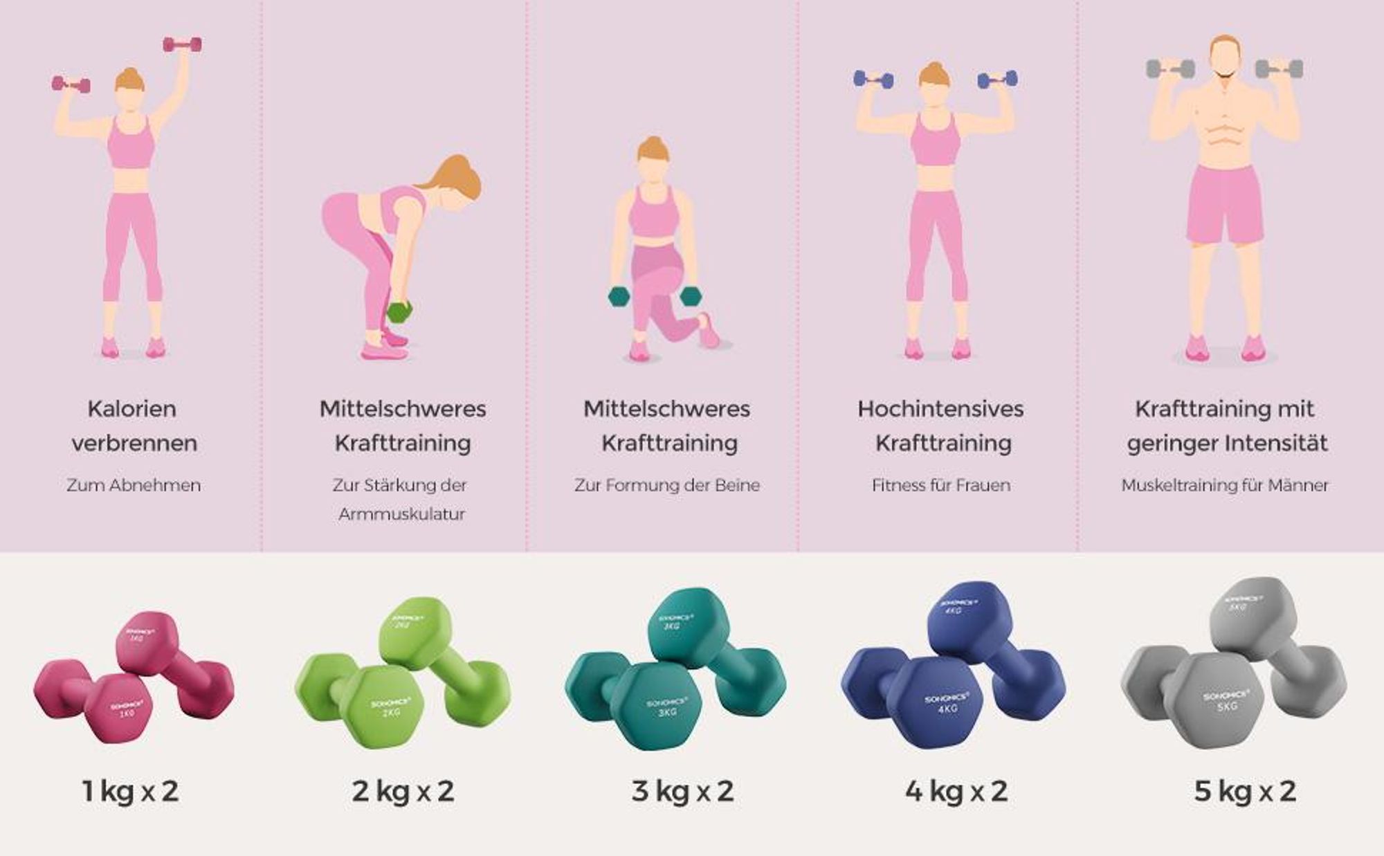SONGMICS Hanteln, 2er Set, 2 x 1 kg, Hantelset, Kurzhanteln, Hexagon, Neopren-Beschichtung, Krafttraining, Workout, Fitnesstraining, für Zuhause