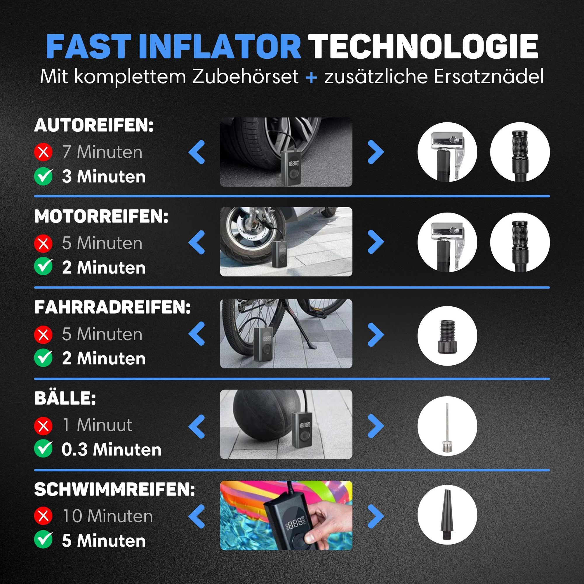 Vulpes Goods Luftkompressor, Tragbarer Kompressor, 6400mAh, Kompressor für Auto, Scooter, Fahrrad, Ball und Luftmatratze, Reisetasche, Mit 7 Aufsätzen