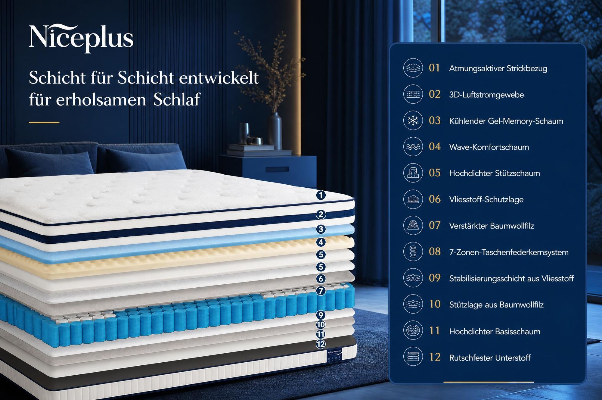 Niceplus Matratze 90x200 30cm Integrierter Topper Matratze 7 zonen Taschenfederkernmatratze H4