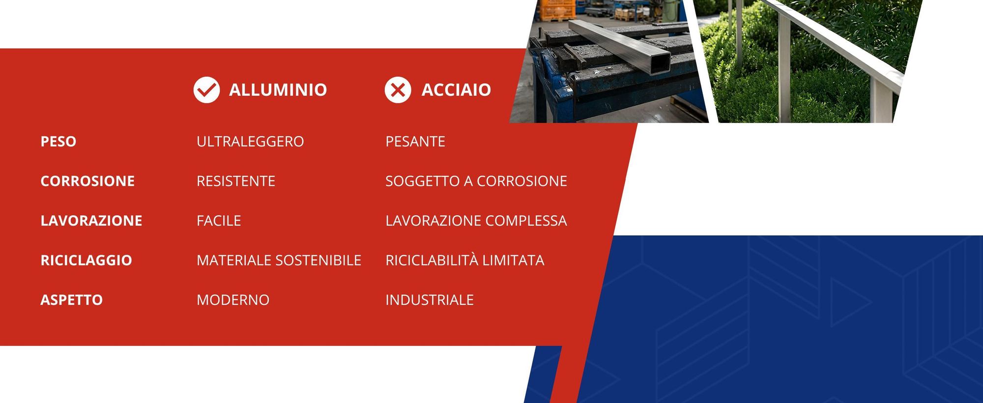Profilo in alluminio 40x20x2 mm 200 cm Tubo rettangolare in alluminio + taglio su misura