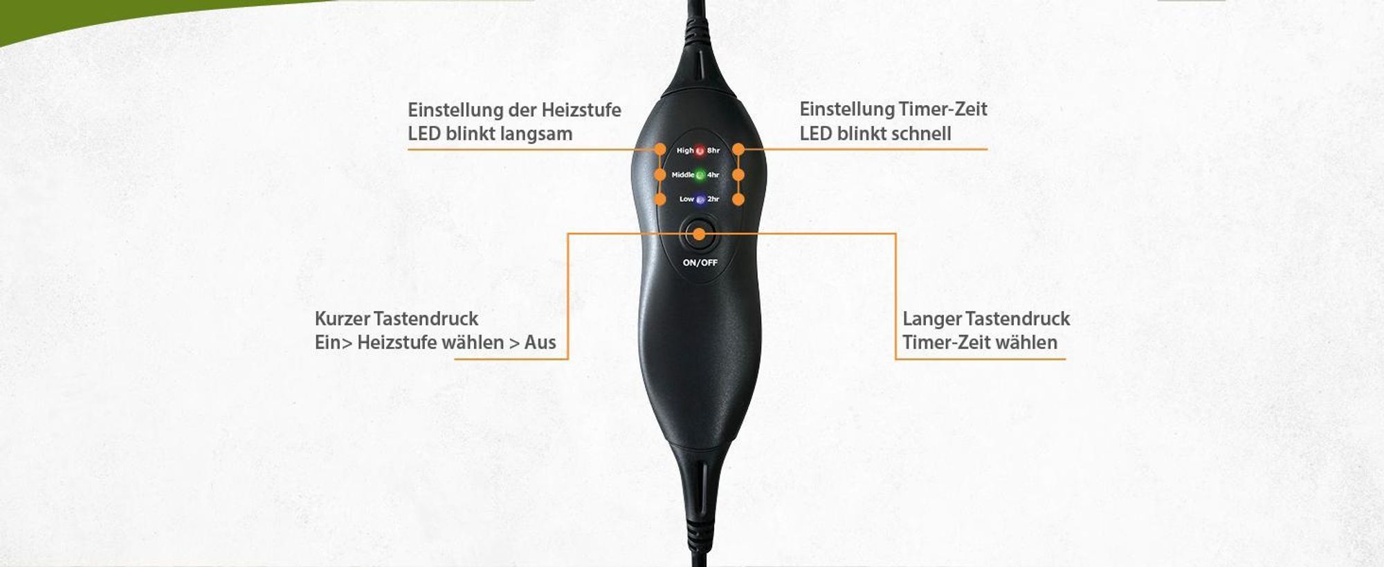 Mi-Heat Unterteppichheizung 180x280cm mit Thermostat u. Timer