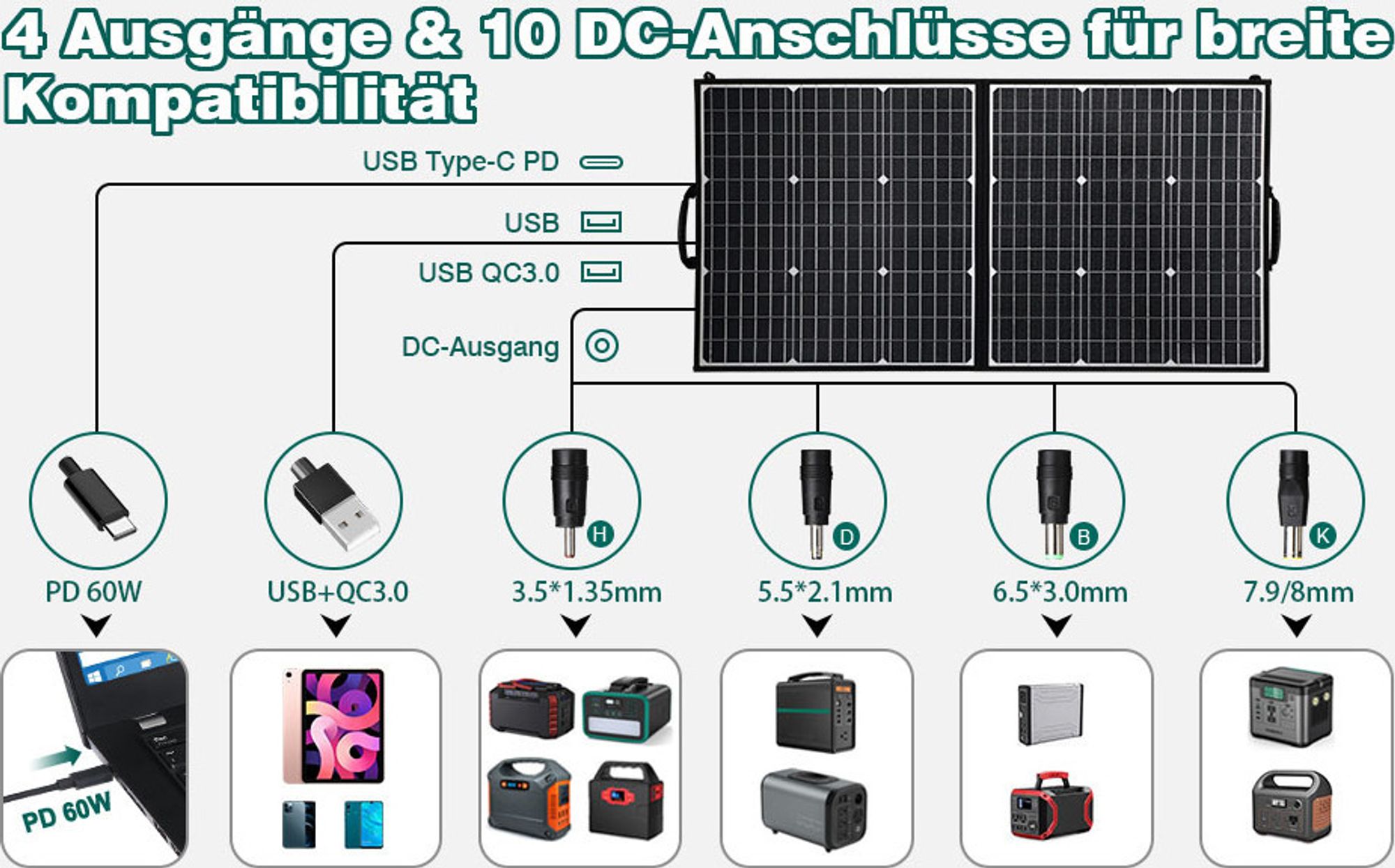 Solarpanel,Solar Ladegerät,mobiles Solaranlagen,Solarzelle,Solarladetasche,Solarbox,Ladegerät