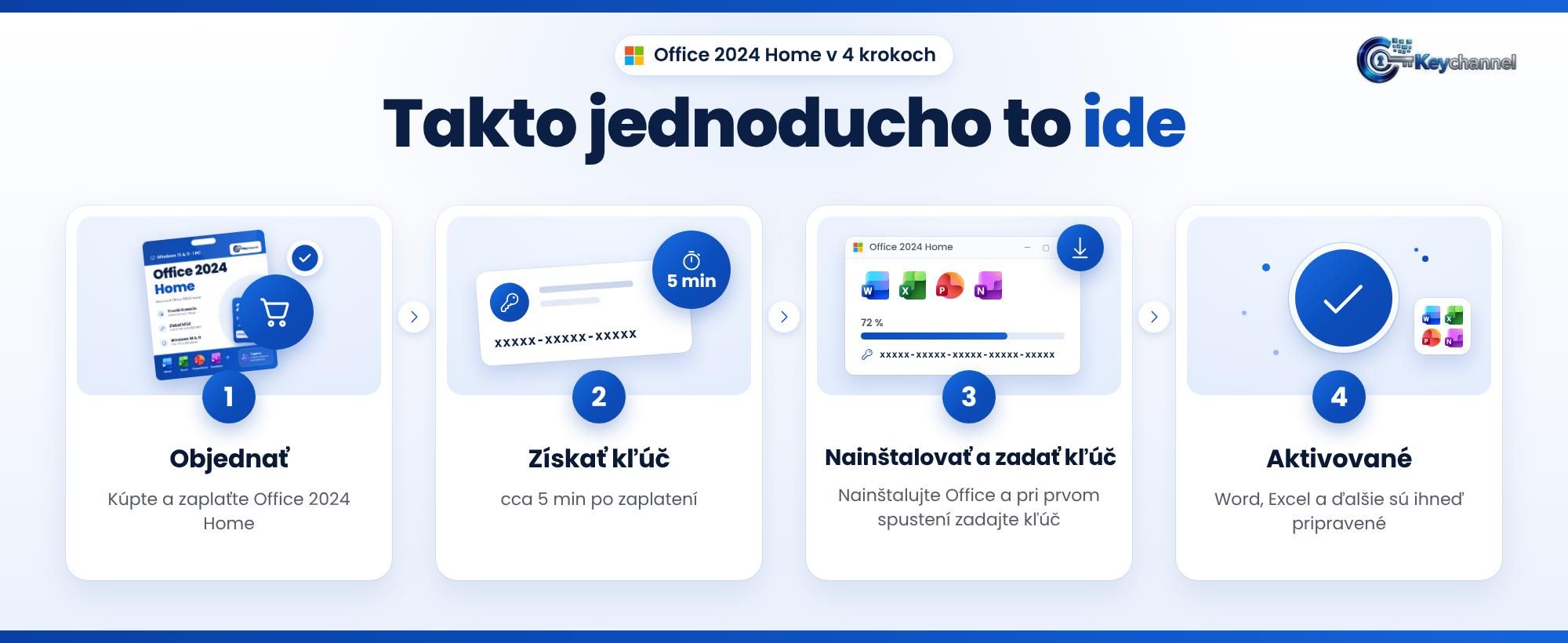 Je to jednoduché: Office 2024 Home, dostať kľúč, nainštalovať, aktivovať