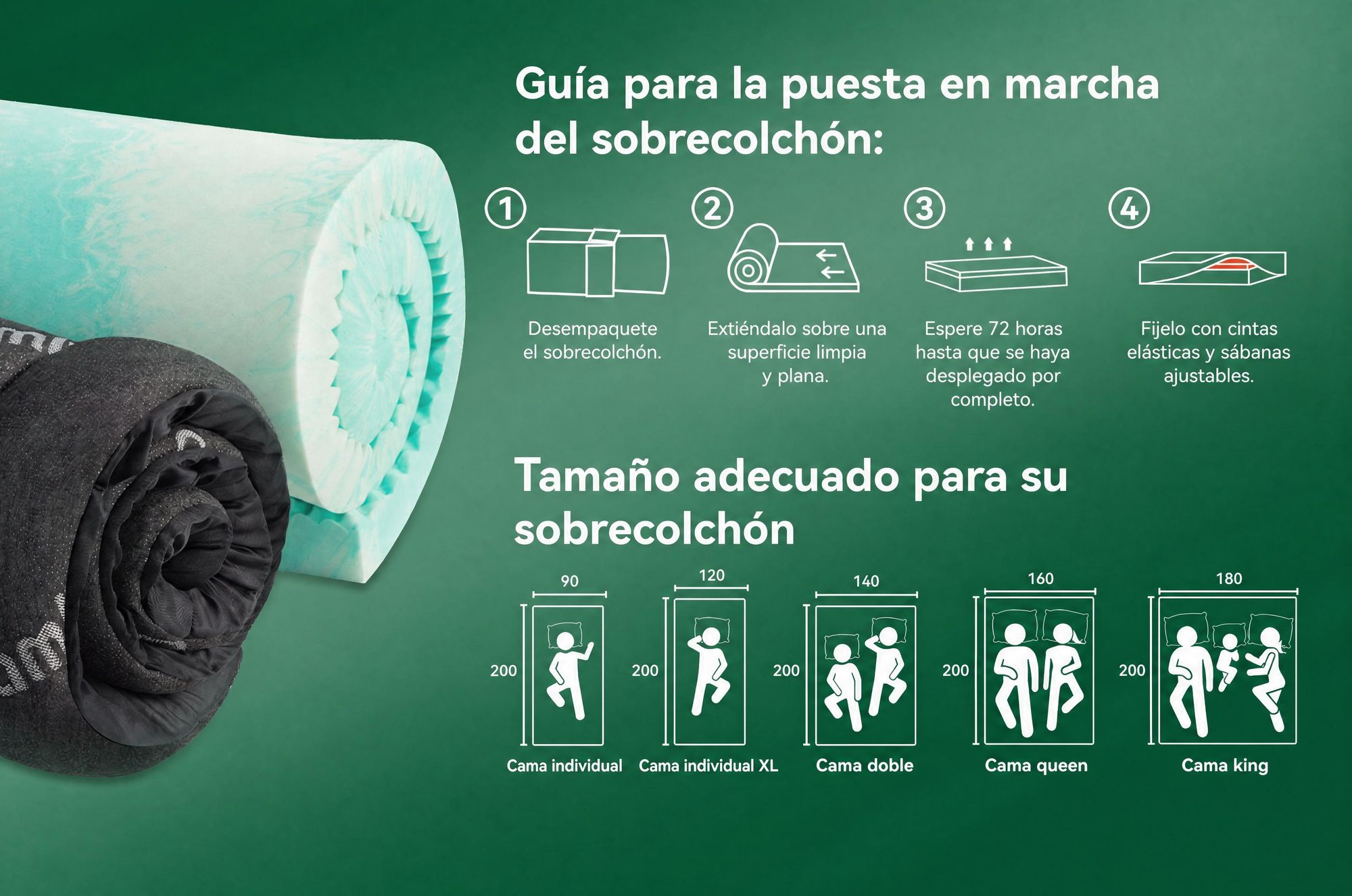 NicePlus, colchón de arriba de 2 en 1, 90x200x7 cm, espuma viscoelástica de 5 zonas + acolchado de bambú, con elásticos en las esquinas para adaptarse a todos los colchones, firmeza H2/H3, color negro
