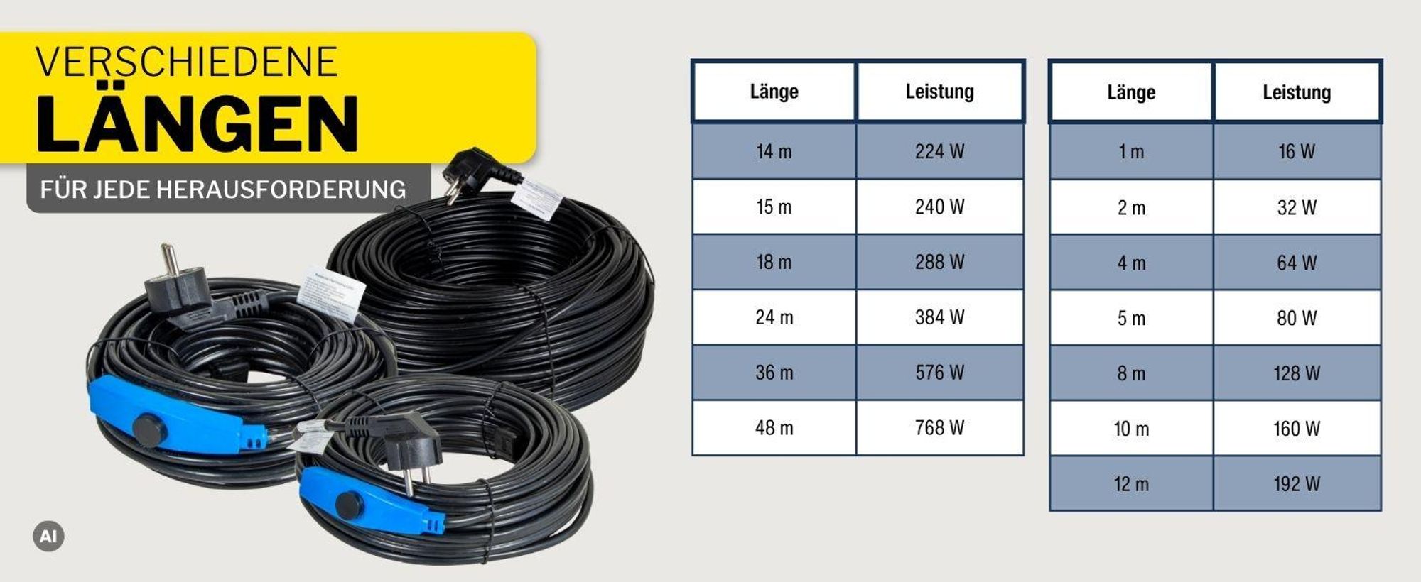 horizont Frostschutz-Heizkabel 230 V – 4 m - Heizband mit Thermostat für Wasserleitungen, frostfrei bis -45 °C