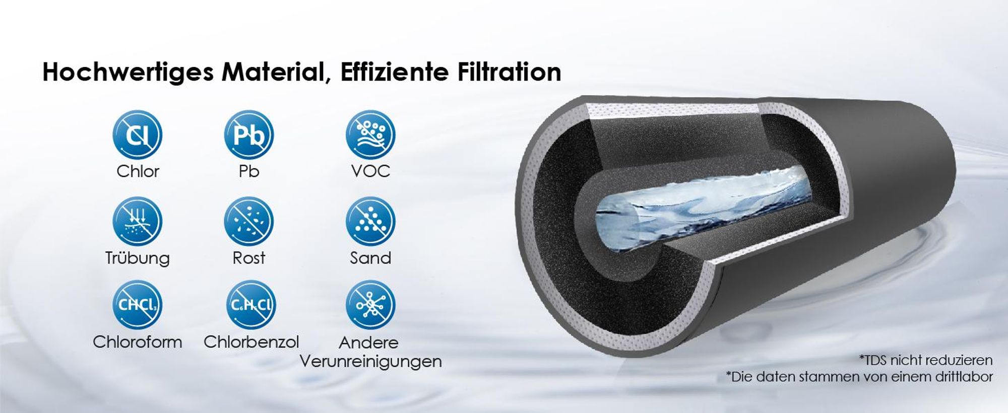 Waterdrop 15UA Untertisch-Wasserfiltersystem mit 1 WD-RF15 , 60.000 Liter, Hochleistungs-Wasserfilter, Trinkwasser, NSF/ANSI 42