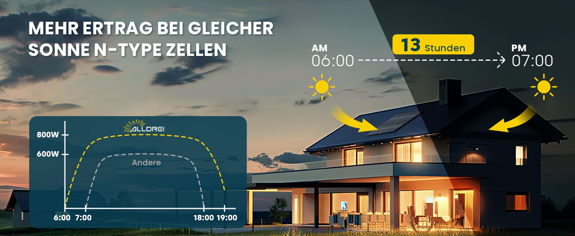 Balkonkraftwerk mit Speicher Anker Solix Solarbank 2 E1600 PRO, 1000W ,optional Halterung