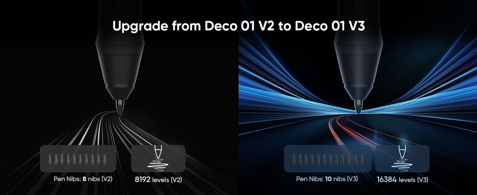 XPPen DECO 01 V2, Verkabelt & Kabellos, 5080 lpi, 254 x 158,75 mm, USB, 1 cm, Stift