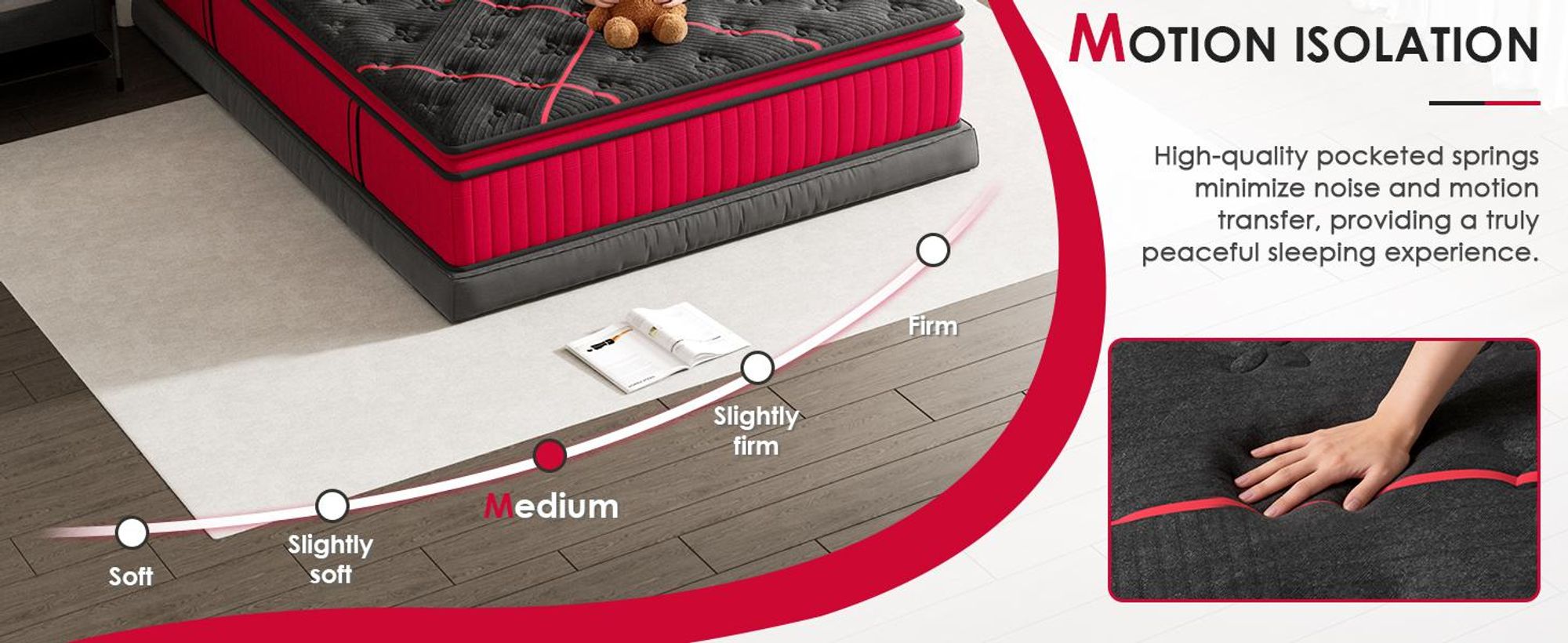DEWINNER Materac 160x200 cm, 30 cm materac ze sprężynami kieszeniowymi, ergonomiczny materac 7-strefowy, stopień twardości H2/H3, OEKO-TEX