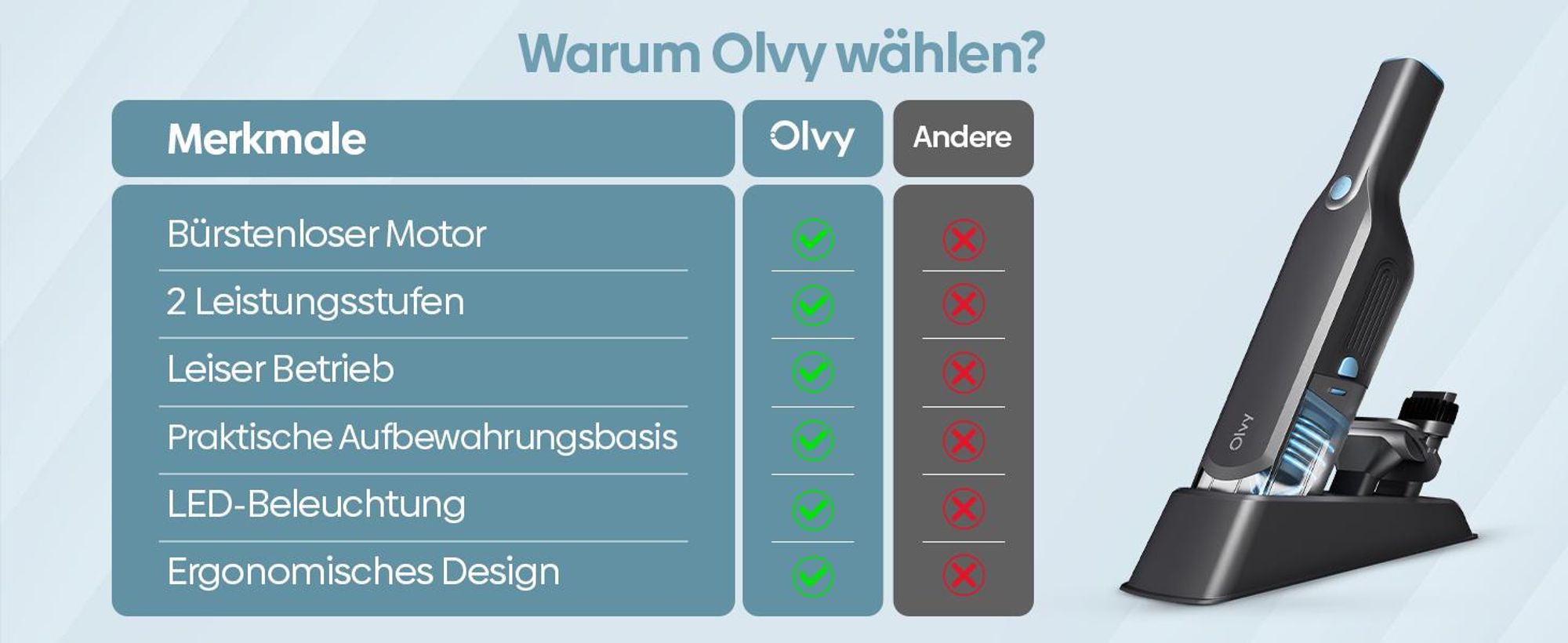 Olvy Handstaubsauger Akku beutellos, kabelloser Mini Staubsauger mit bürstenlosem Motor, inkl. Aufsätze, ideal für Auto, Sofa, Möbel & Tierhaare