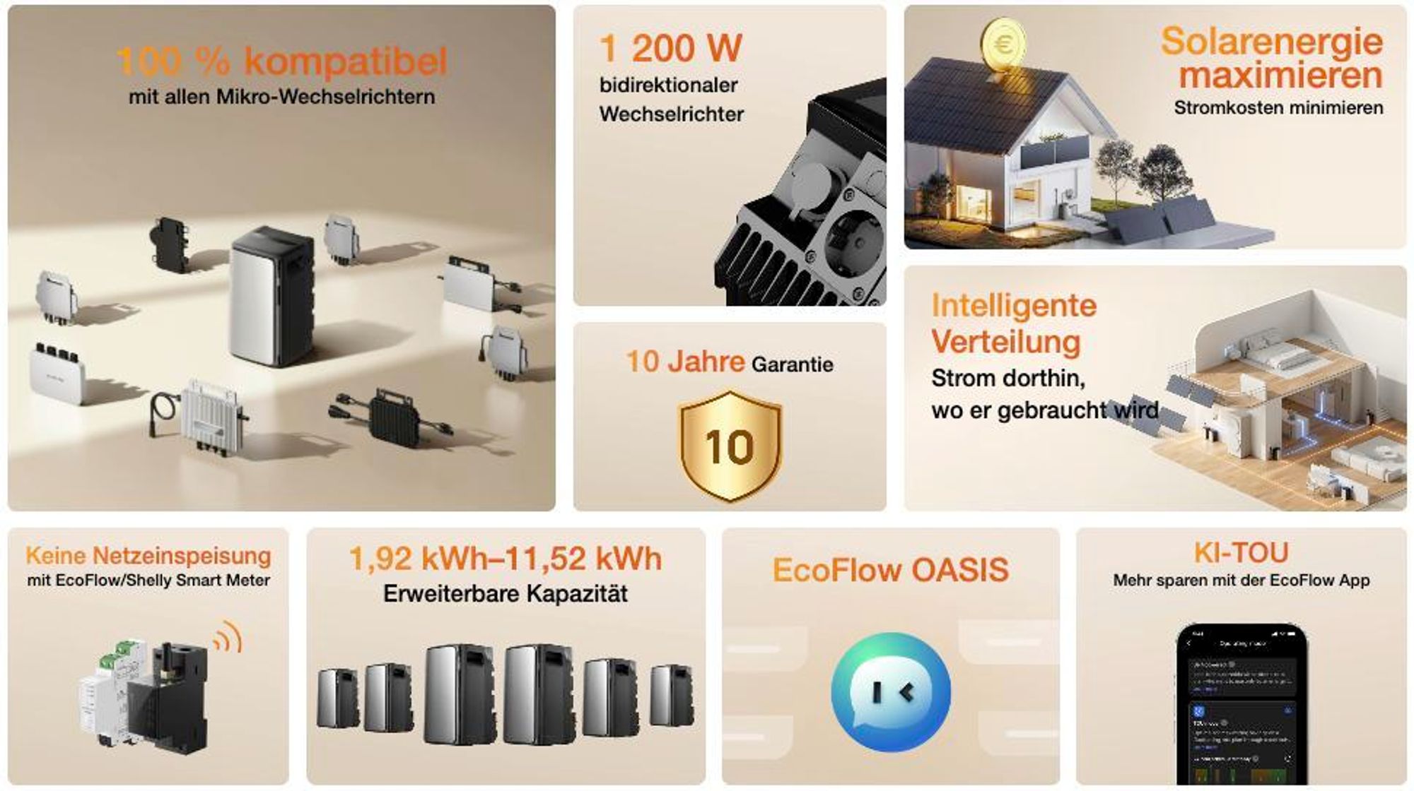 Powerness®Balkonkraftwerk Speicher 1920Wh EcoFlow Stream AC Pro All-in-One Speicher für Balkonkraftwerk (0% MwSt)
