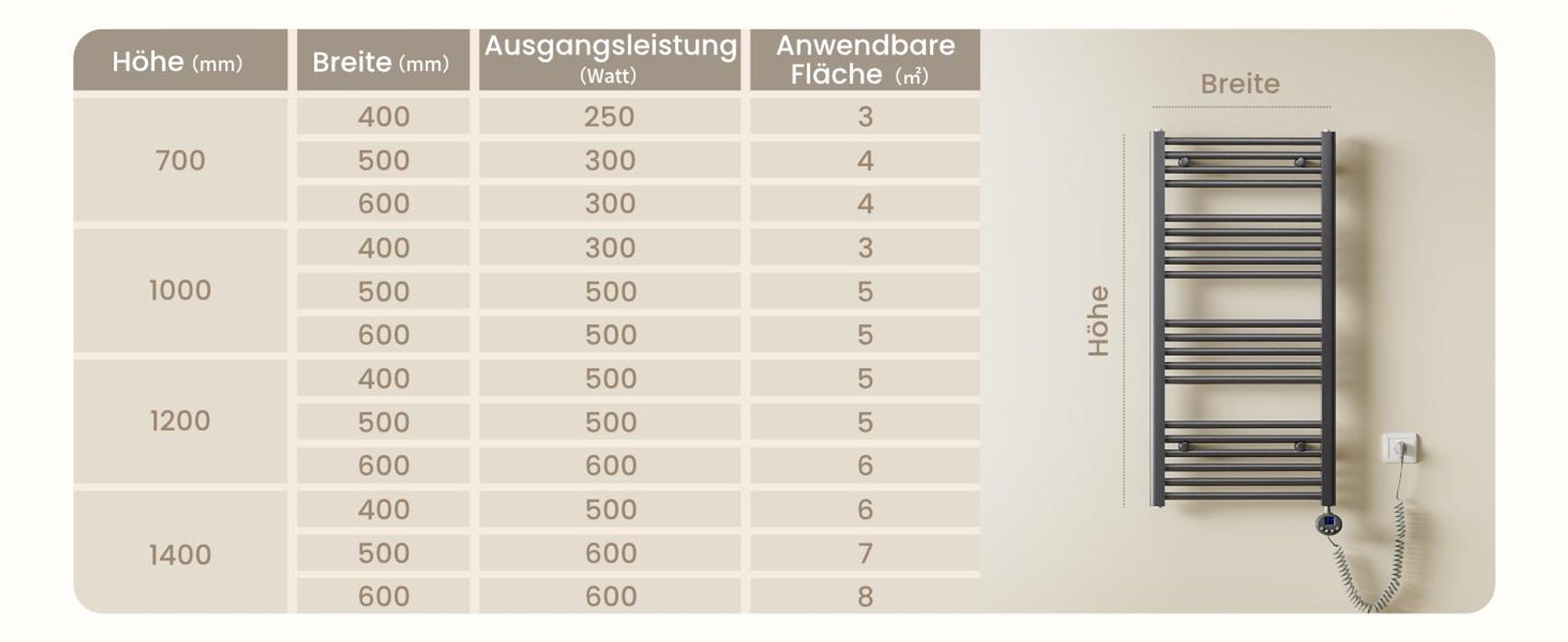 Heilmetz Badheizkörper Elektrisch Handtuchheizkörper 600W Anthrazit 120 x 60 cm Elektrischer Heizkörper Handtuchtrockner