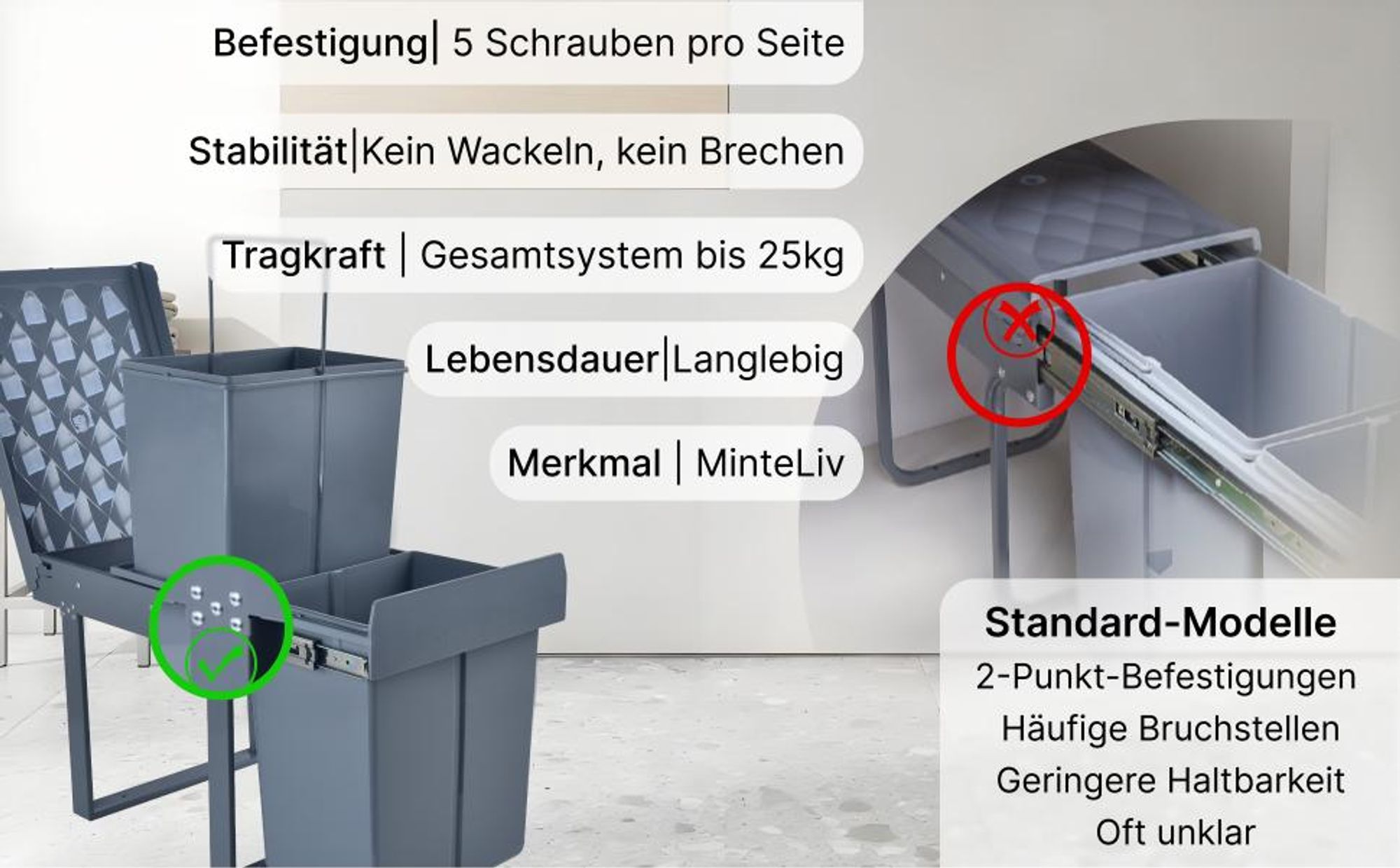 MinteLiv Einbaumülleimer 3x10L Mülltrennsystem Ausziehbar, Stahlrahmen, 48x26x42cm