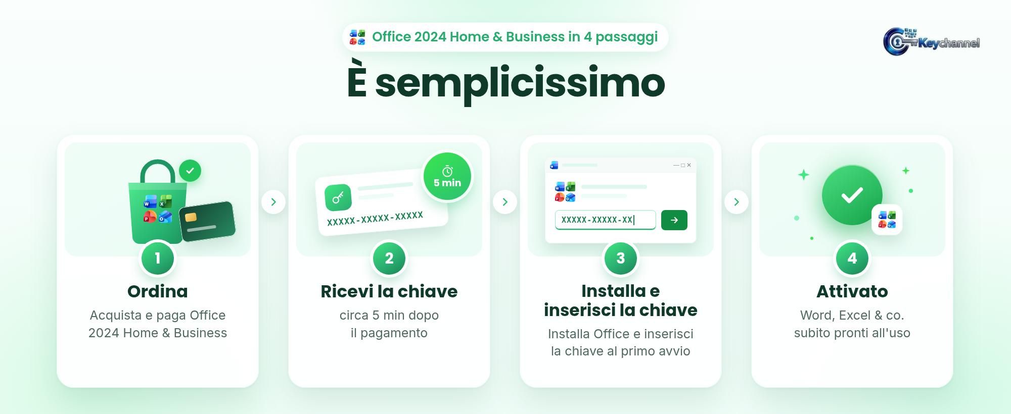Semplicissimo: ordina Office 2024 Home & Business, ricevi la chiave, installa, attiva