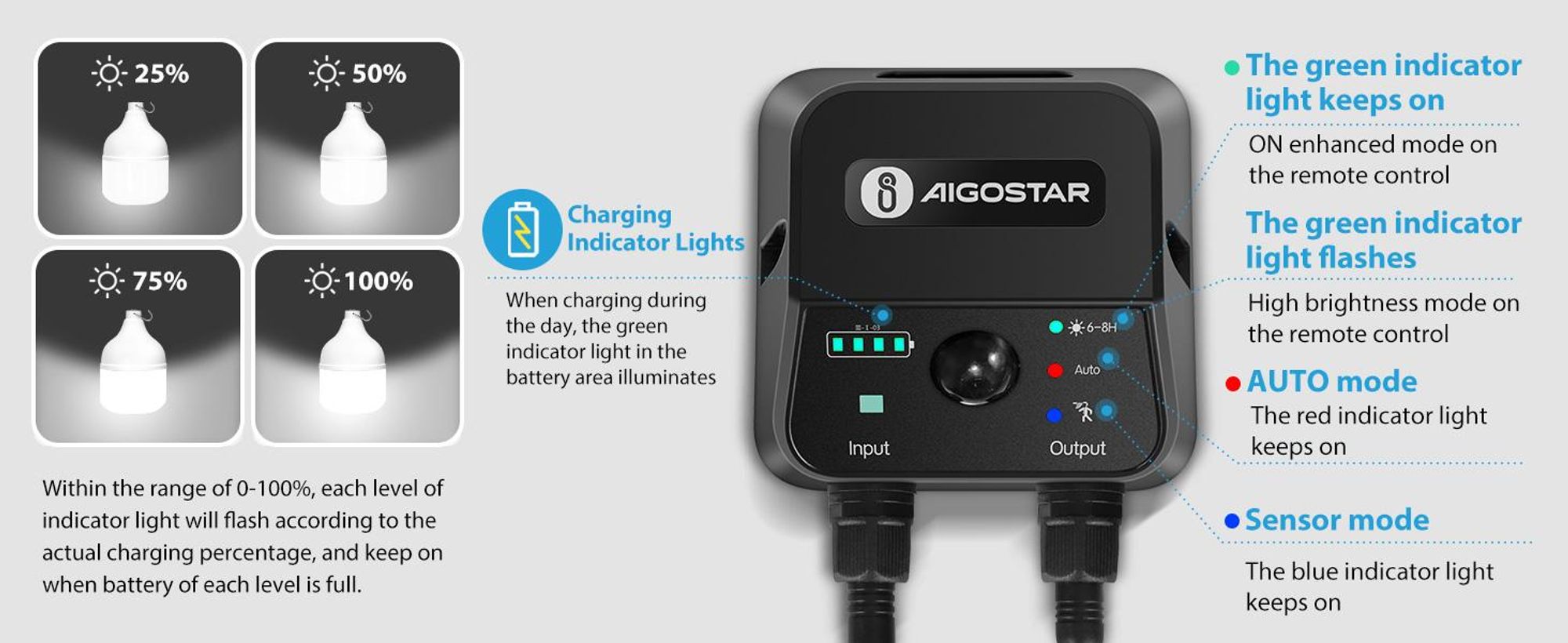 Aigostar Solarlampe für Außenbereich 70W, 11M Kabel, mit Bewegungsmelder, Fernbedienung und Energiespeicher. Wasserdicht IP65, Solar Hängelampe