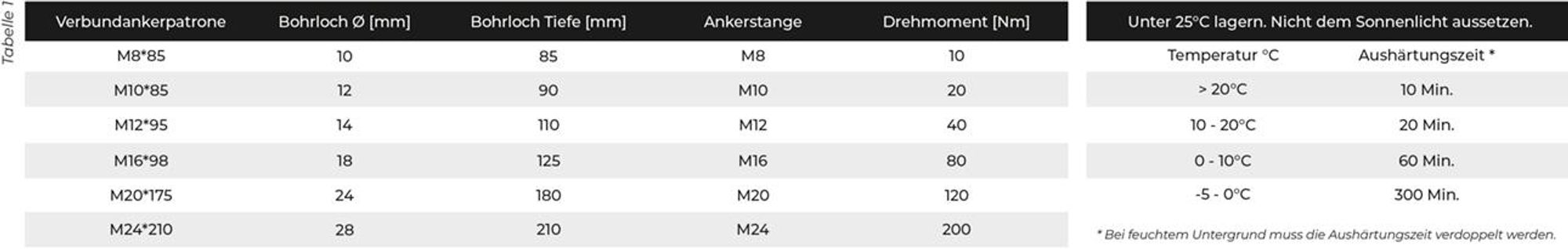 Produktinformationen