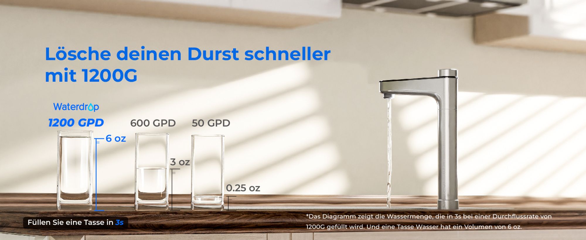 Waterdrop X12 Alkalisches Mineral pH+ Umkehrosmoseanlage, NSF/ANSI 58&372 , 1200 GPD Schneller Durchfluss, 11-stufige Filtration Tanklos