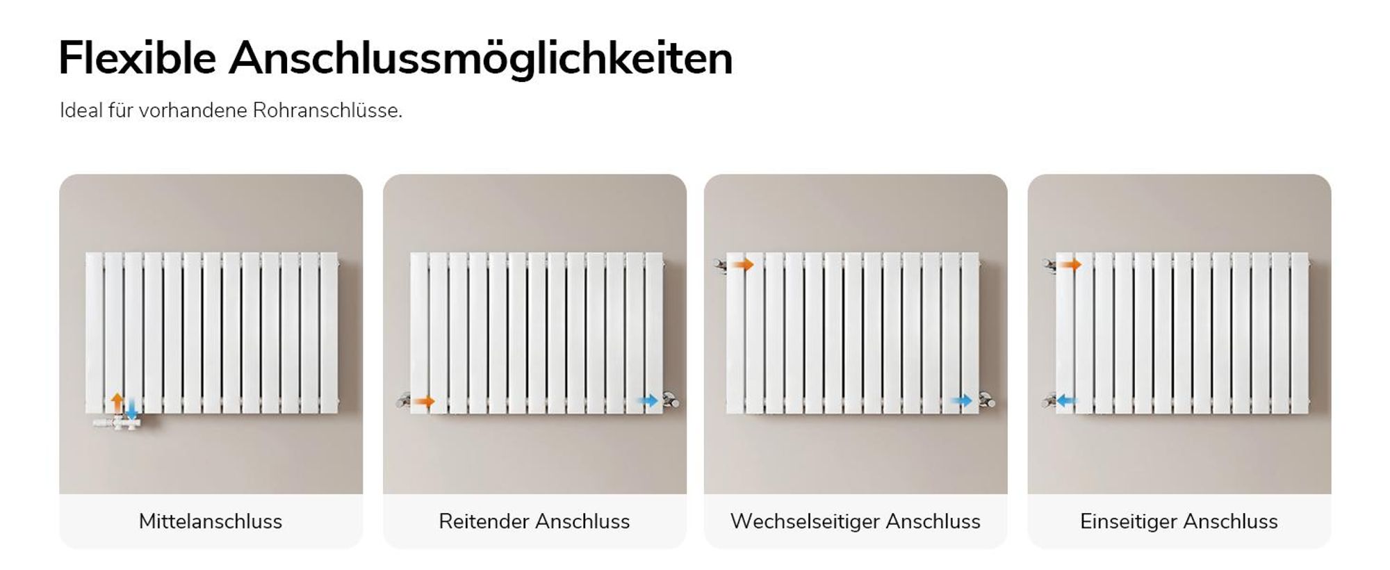 EMKE Heizkörper Flach 63 x 100,6 cm Doppellagig 1308 W Weiß Design Paneelheizkörper