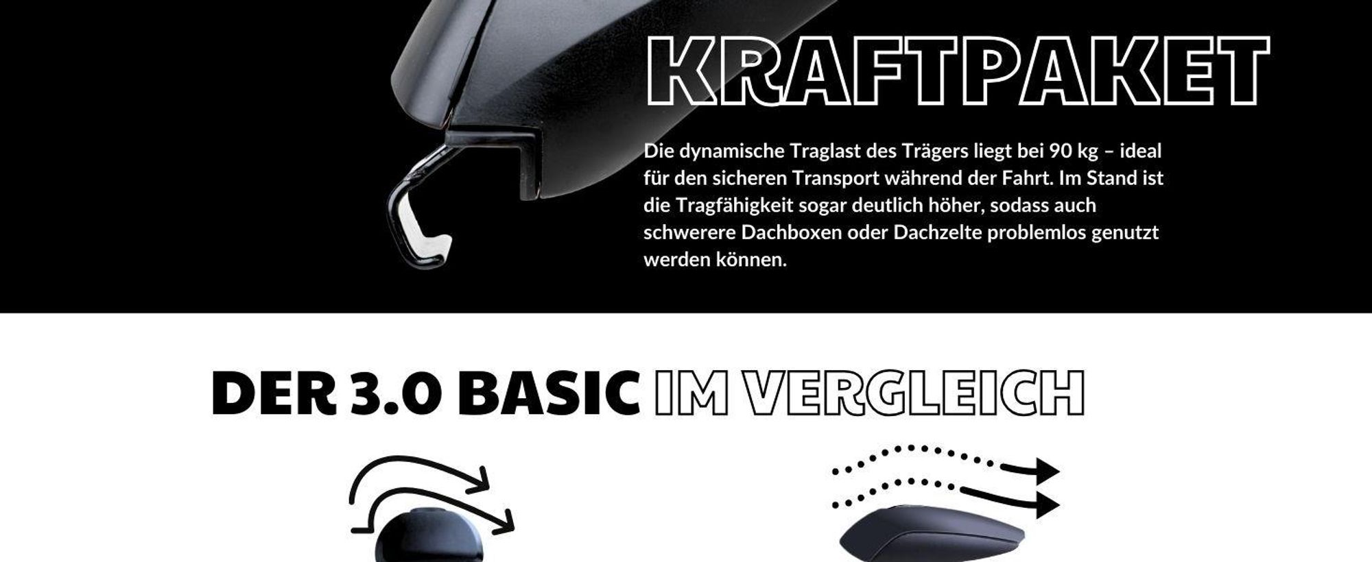 Basic-Träger mit 90 kg Traglast – ideal für schwere Dachaufbauten.