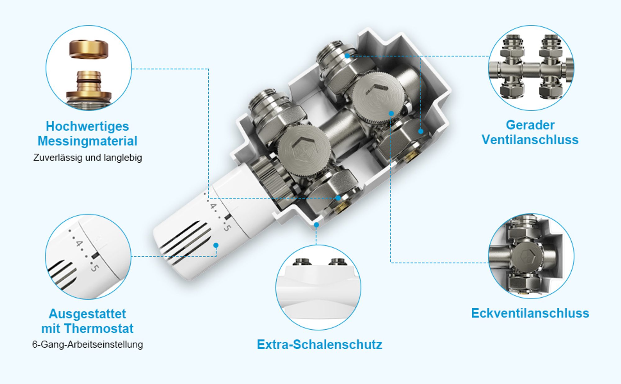 Heilmetz Multiblock Anschlussarmatur, 50mm Mittelanschluss Hahnblock mit Thermostatkopf & Abdeckung, Eck-/Durchgangsform, Messing, Weiß