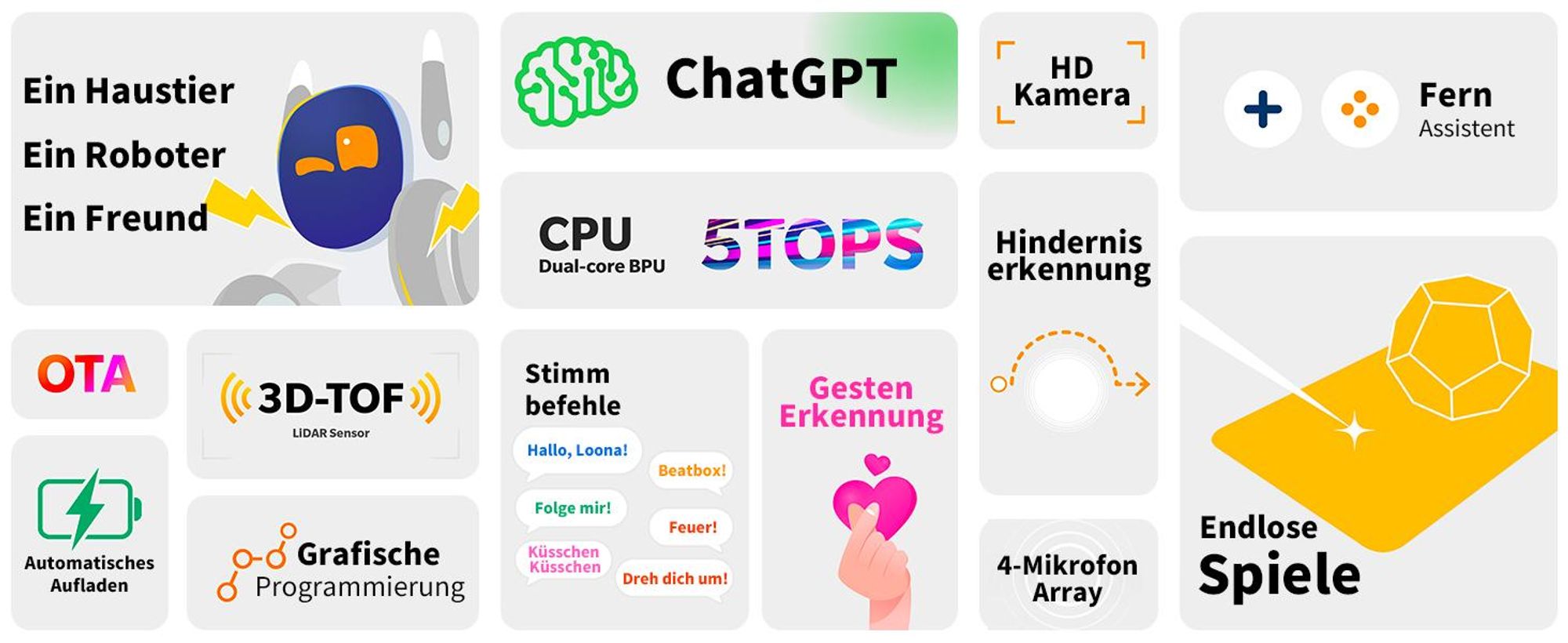 Loona Petbot – Interaktives Roboter-Haustier mit KI – Mehrsprachiges und lehrreiches Spielzeug – Mit Ladestation