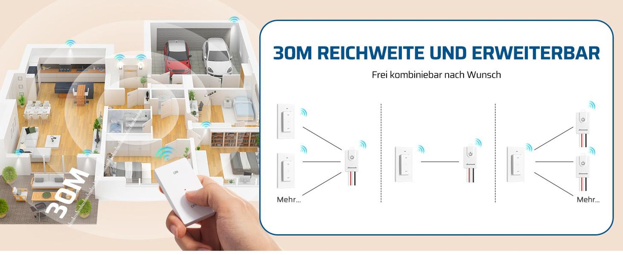 DEWENWILS Funkschalter 2er Set, Wandschalter, Funk Wandsender Licht 3000W, weiß