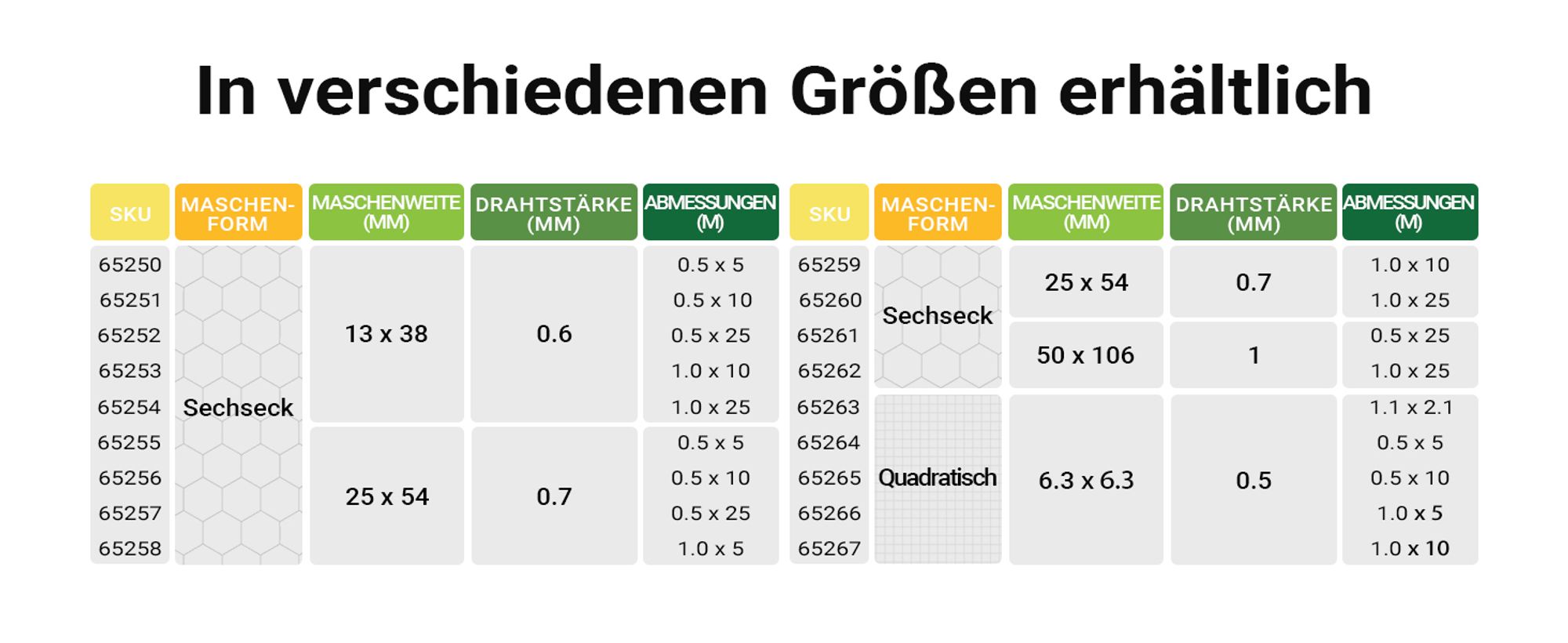 Wiltec Volierendraht 0,5 x 10 m, Hasendraht mit 6,3 mm Maschenweite sechseckig, Kaninchendraht Stahl verzinkt, wetterfester Hühnerdraht für Gehege