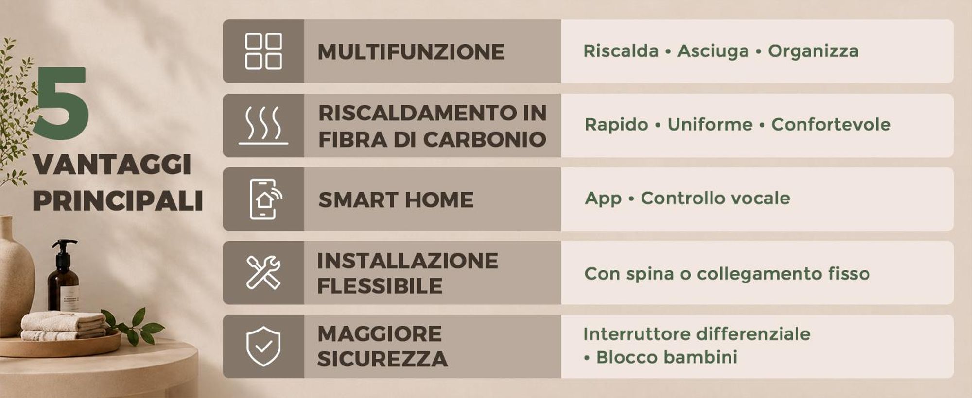 S'AFIELINA Scaldasalviette Elettrico con Ripiano 1050×500 mm 335 W Bianco,Termoarredo WiFi, Riscaldamento in Fibra di Carbonio, 6 Modalità