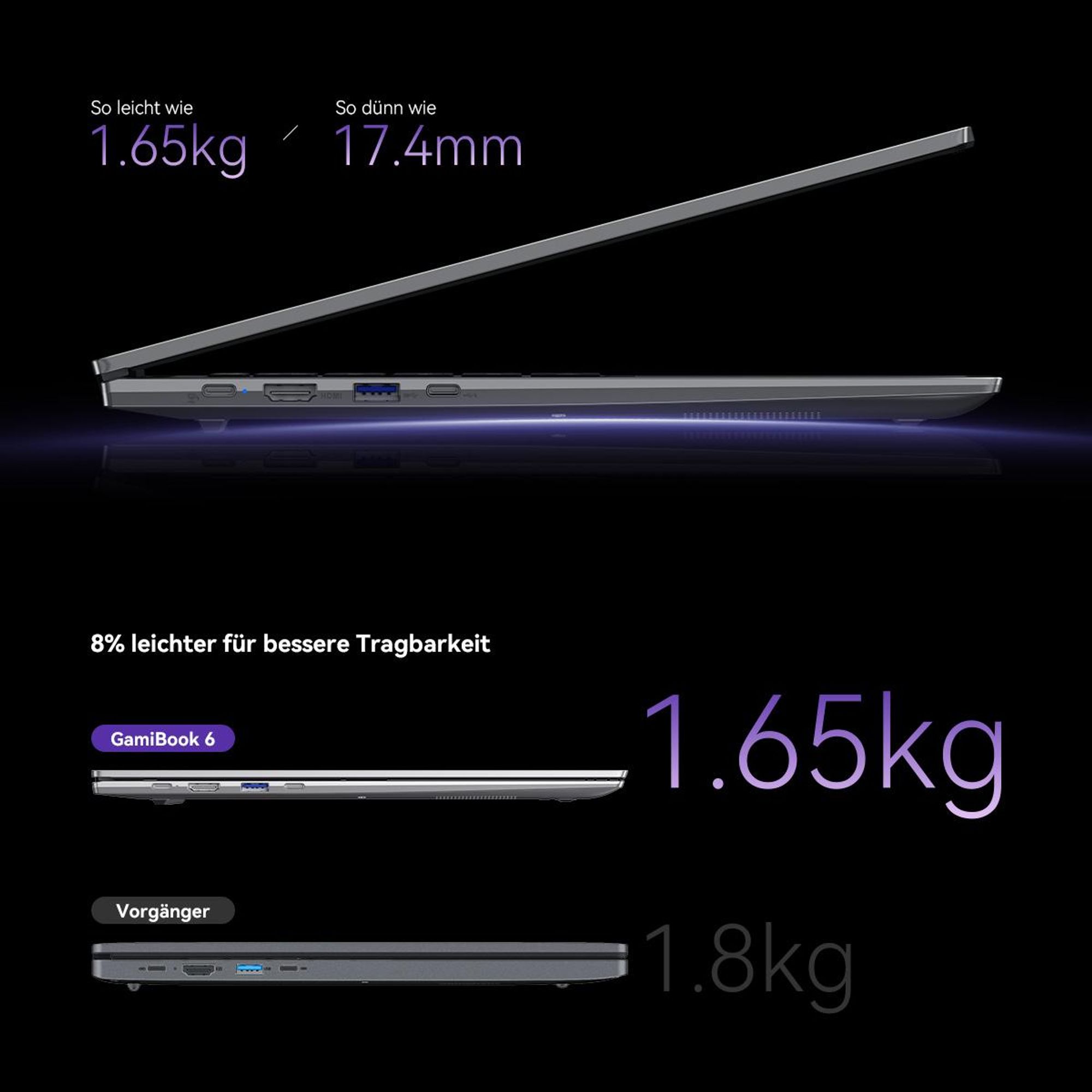 Blackview GamiBook 6, 16" AMD Ryzen 7 7735HS gaming laptop mit Tastaturschutzfolie Notebook, 16:10 FHD/16GB+512GB SSD/AMD Radeon 680M Graphics/Wifi 6