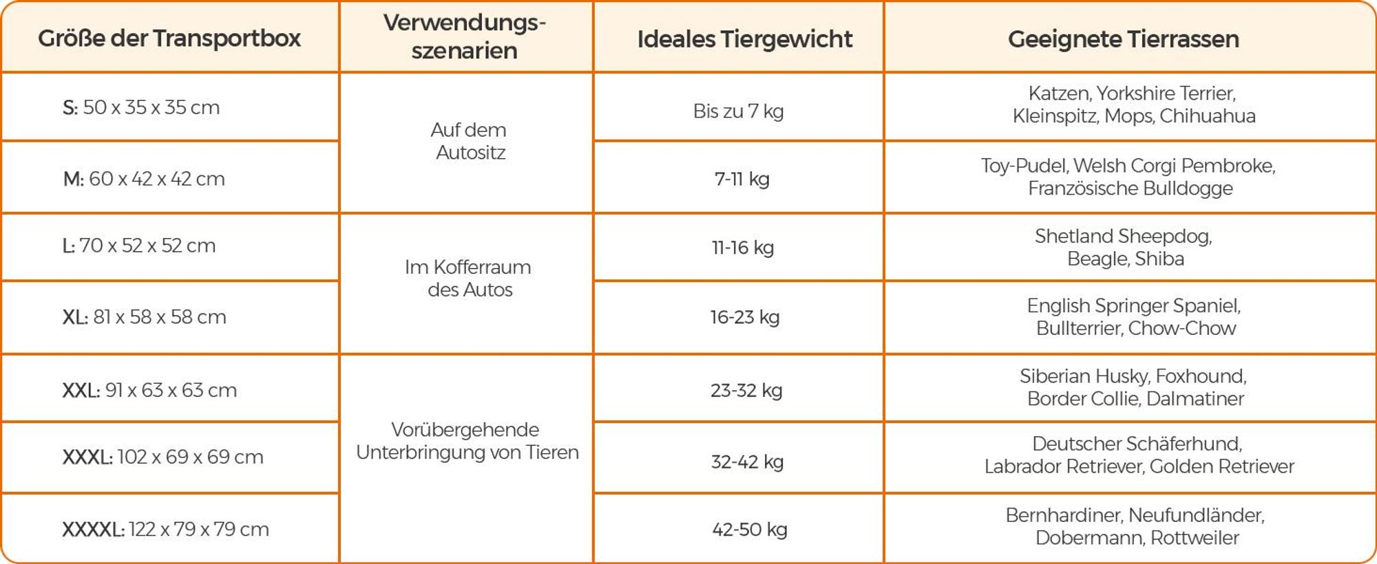 Feandrea L Transportbox faltbar Oxford-Gewebe,Netzstoff,atmungsaktiv,Grau