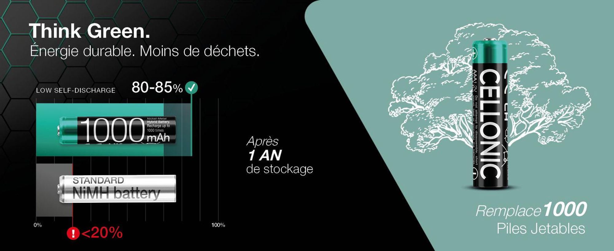 Cellonic Piles rechargeables AAA - 1000mAh - préchargées, durables, longue durée de vie - 4x Accus rechargeable AAA / Micro / R03 / LR03 NiMH  batteries