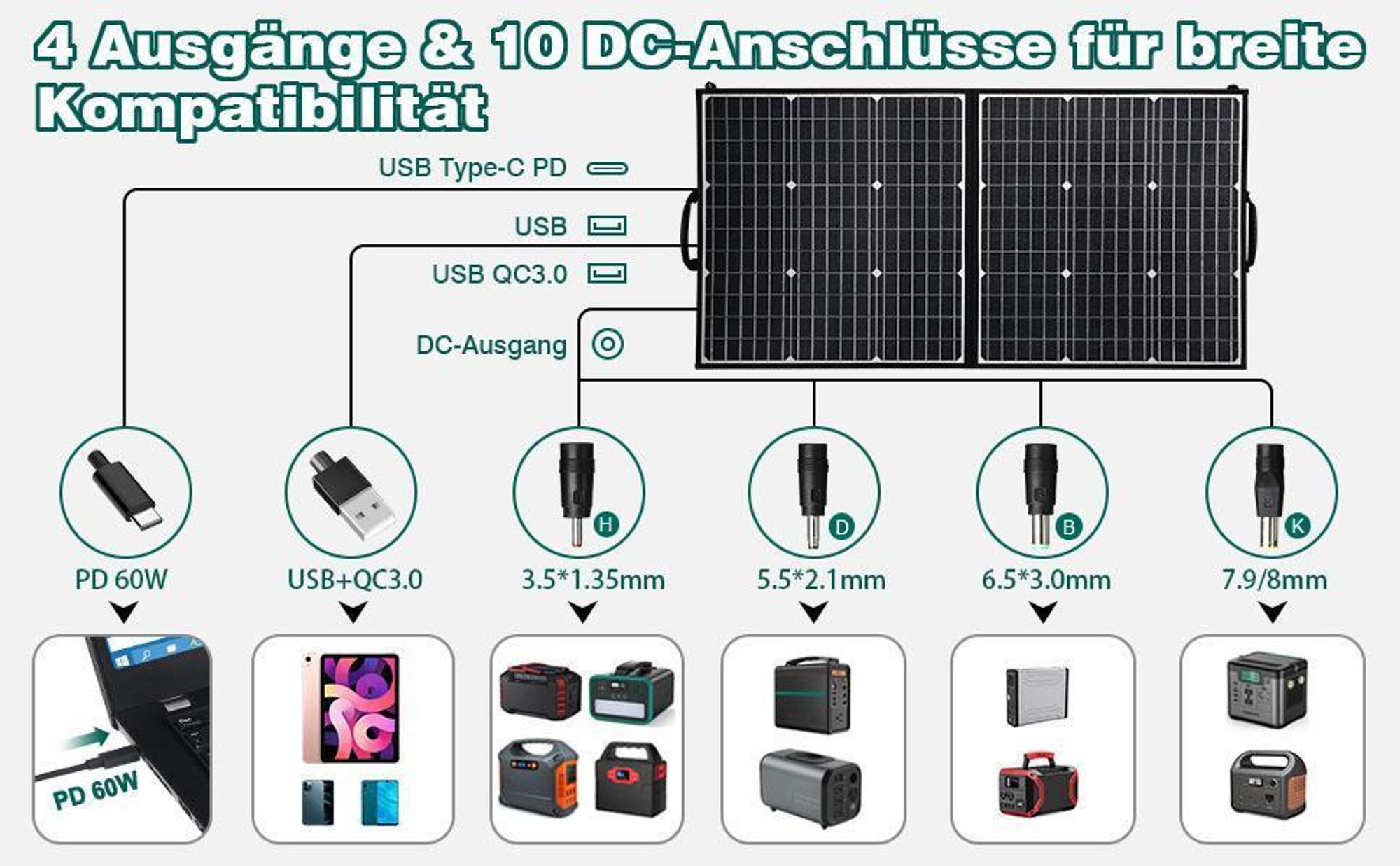 Přenosná elektrárna,Solární napájecí stanice,Solární generátor,Nabíječka,Powerbanka,napájecí stanice