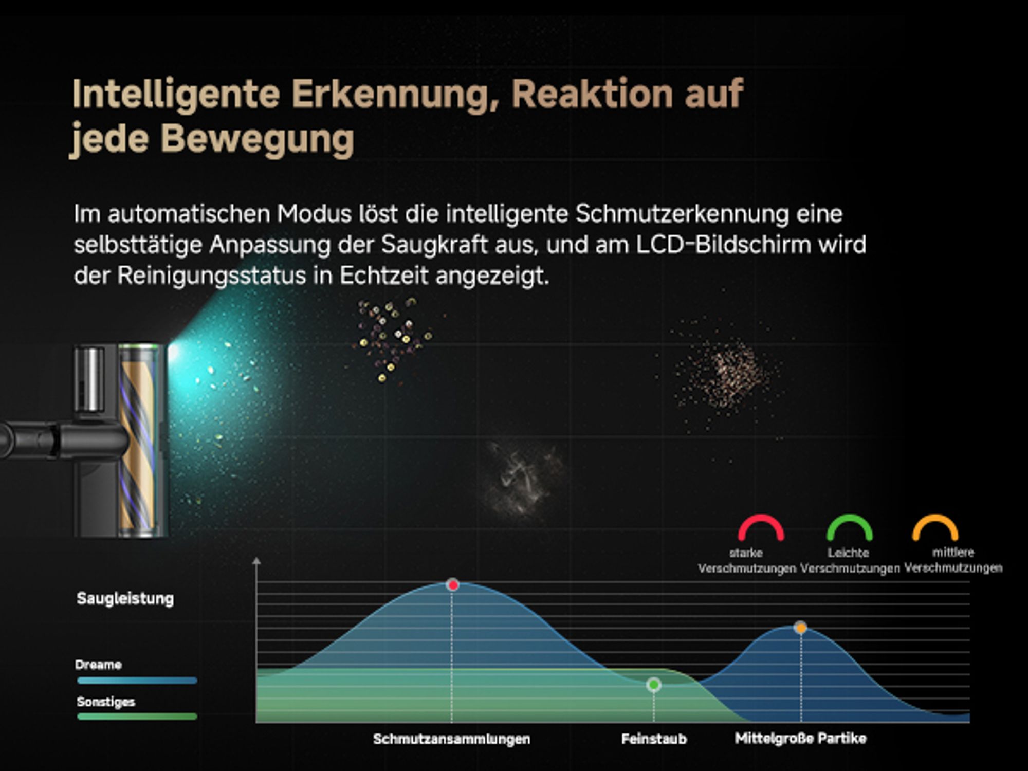 Dreame Z40 Station Akku-Staubsauger– Kabelloser Stielstaubsauger mit automatischer Leerung, Reinigungsstation, 310 AW Saugkraft, 160 Min