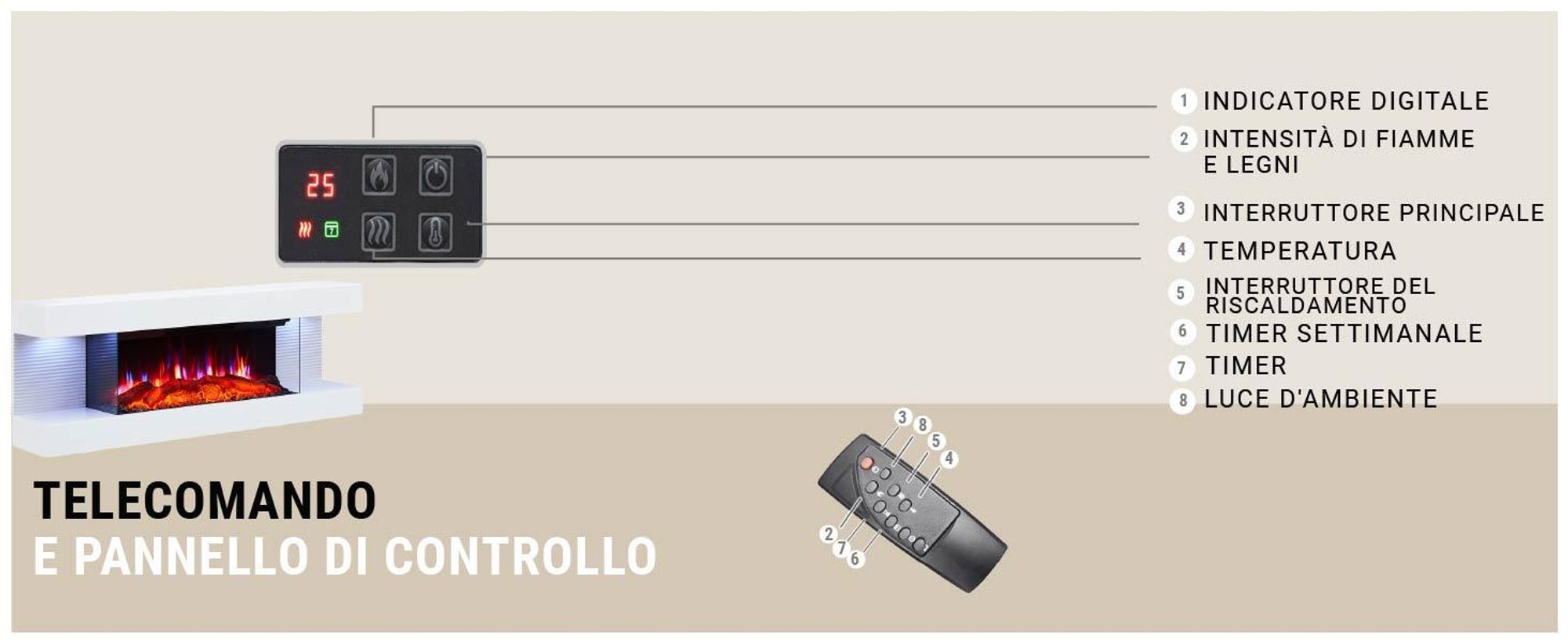 Camino elettrico BALDERIA Lumina - Camino da parete - bianco