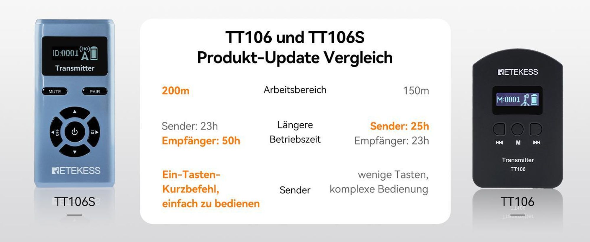 Retekess TT106S Tour Guide System, Audio System, Lange Lebensdauer, 200 m, One-Touch-Steuerung, Großtasten-Design, für Konferenzen, Reisen