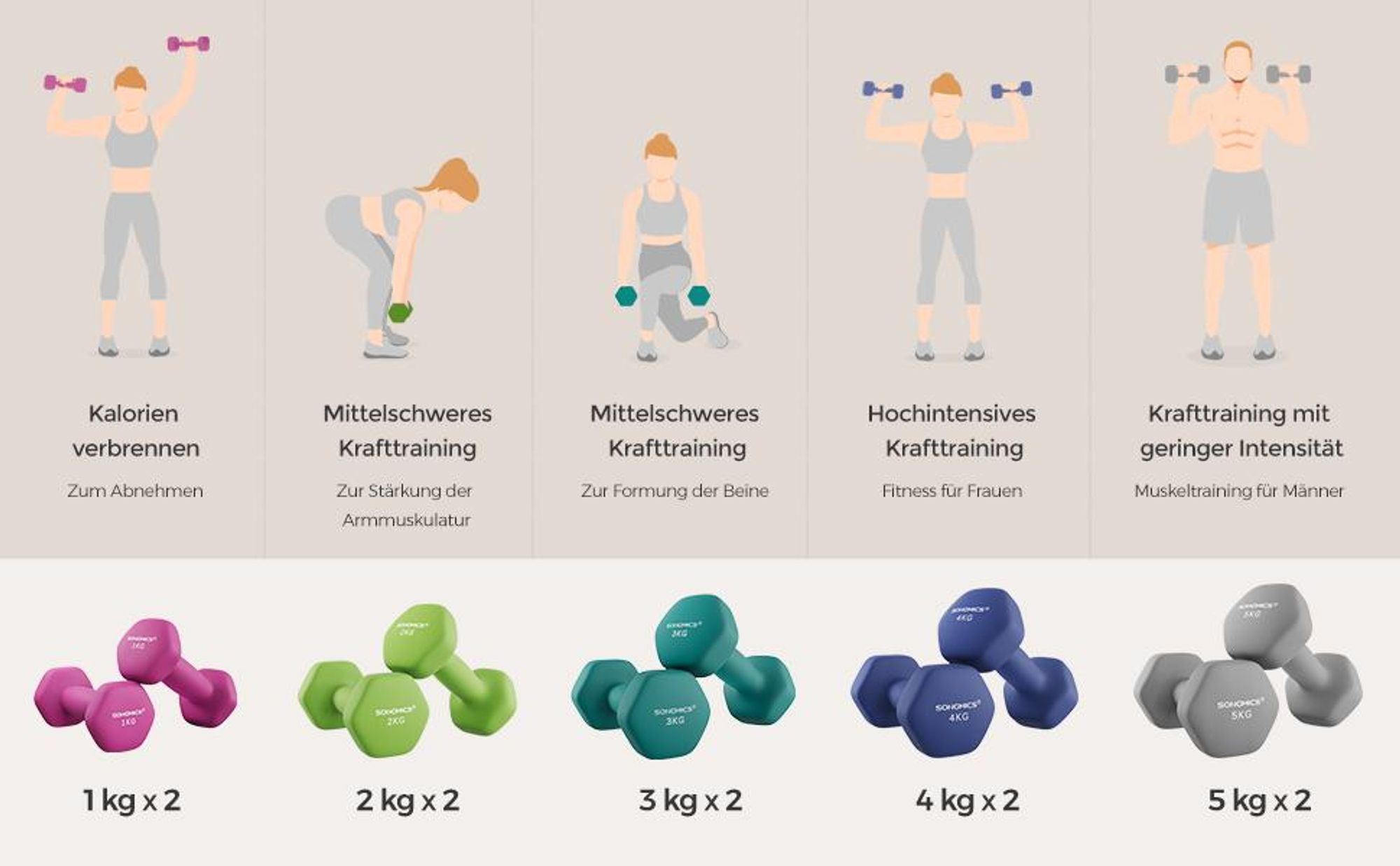 SONGMICS Hanteln, 2er Set, 2 x 5 kg, Hantelset, Kurzhanteln, Hexagon, Neopren-Beschichtung, Krafttraining, Workout, Fitnesstraining, für Zuhause, grau