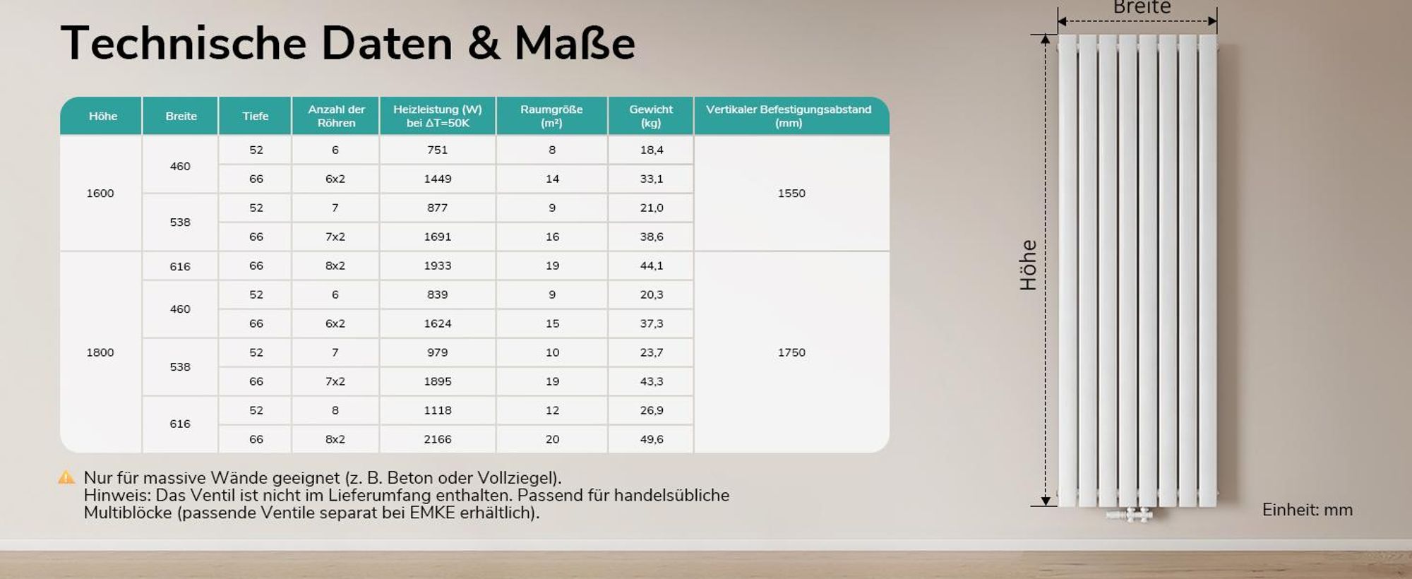 EMKE Heizkörper Flach 180 x 61,6 cm Einlagig 1118 W Weiß Design Paneelheizkörper
