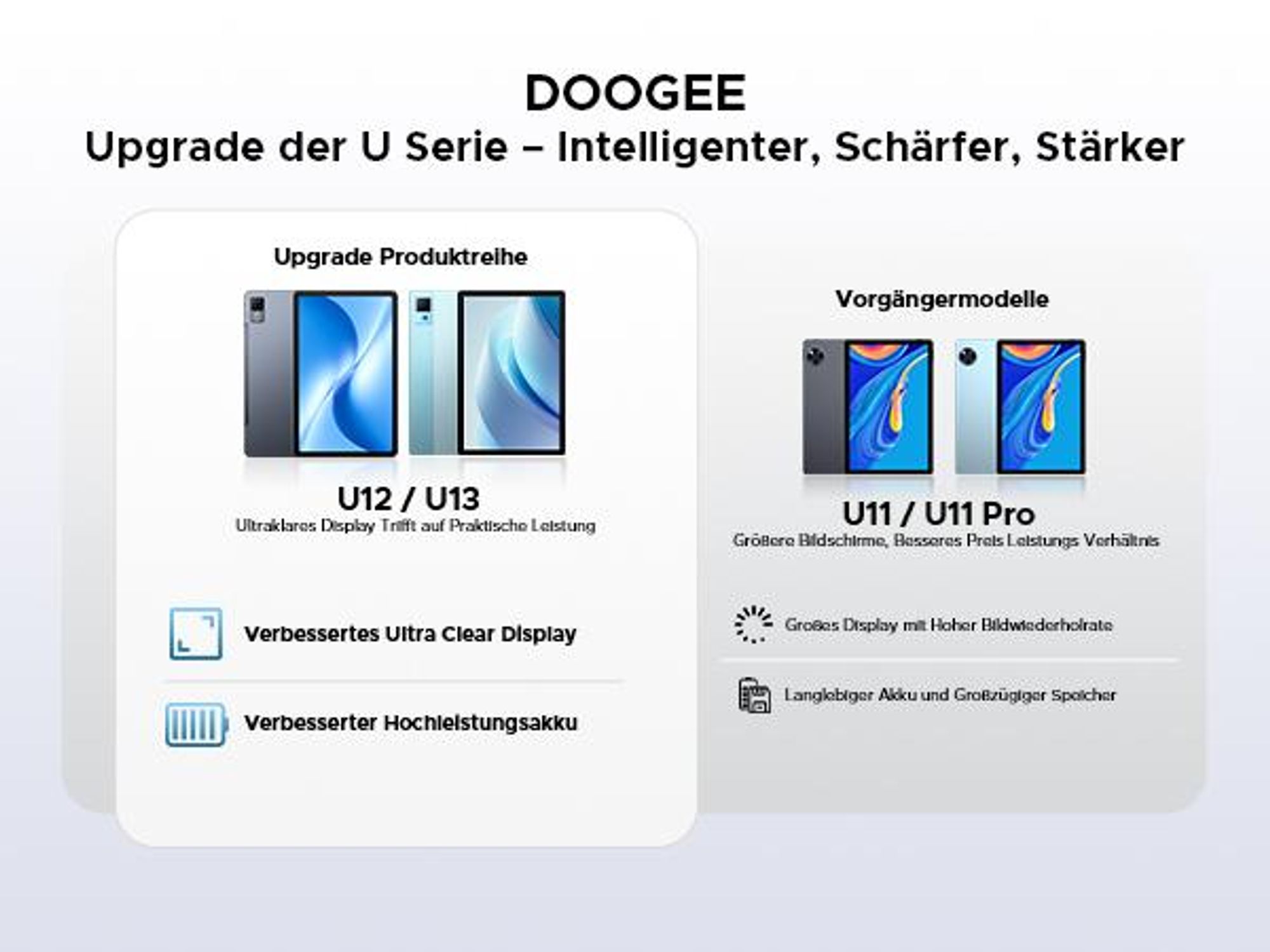 DOOGEE U12 Tablet Android 16, 12 Zoll, 24GB+128GB, 9000mAh, 90Hz – Bundle mit Schutzhülle, Bluetooth-Tastatur, Bluetooth-Maus, Schutzfolie und Eingabe