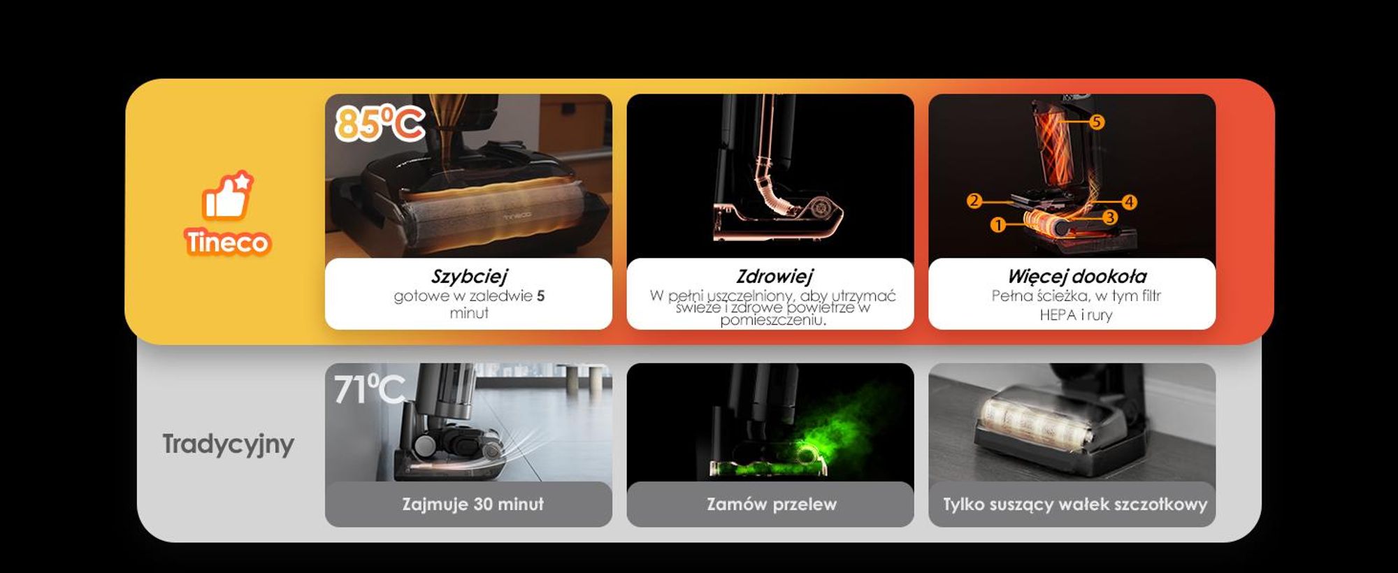 Tineco Floor ONE S7 Stretch Ultra odkurzacz bezprzewodowy 2w1 na mokro i sucho, FlashDry 85°C, 180° antysplątanie, 50 min pracy Flashdry 85℃