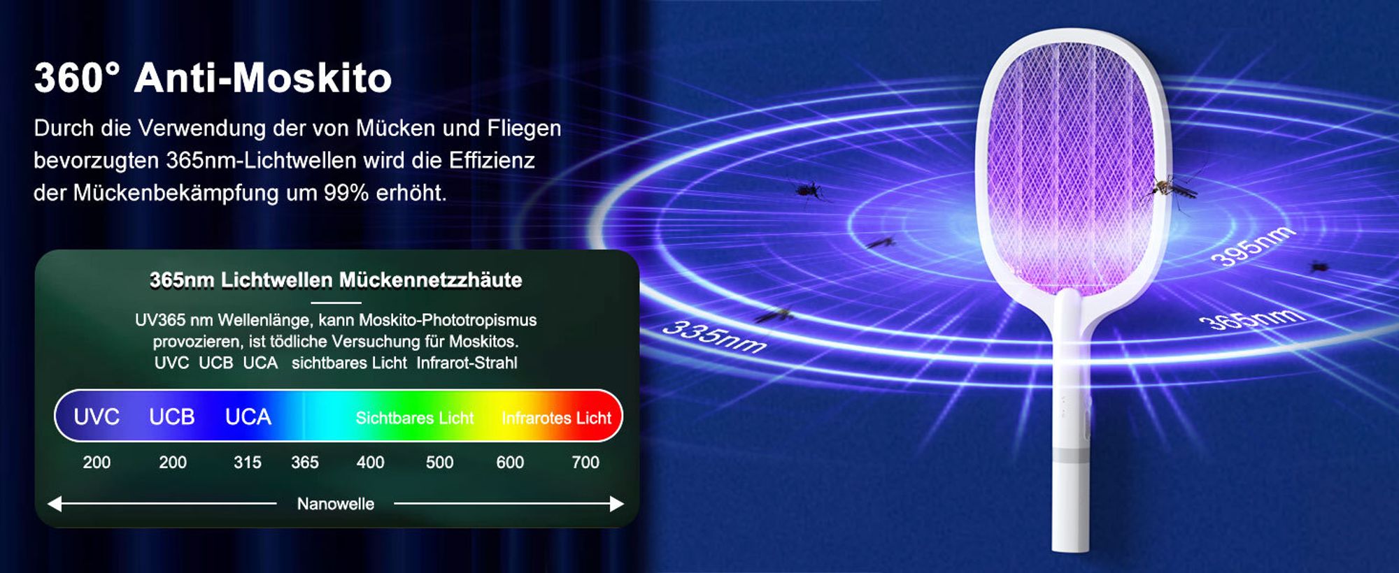 Electric Elektrische Fliegenklatsche 5000V, Extra Stark Fliegenklatsche Elektrisch, 2 in 1 USB Typ-C Elektro Mückenklatsche mit Akku Aufladbar& UV