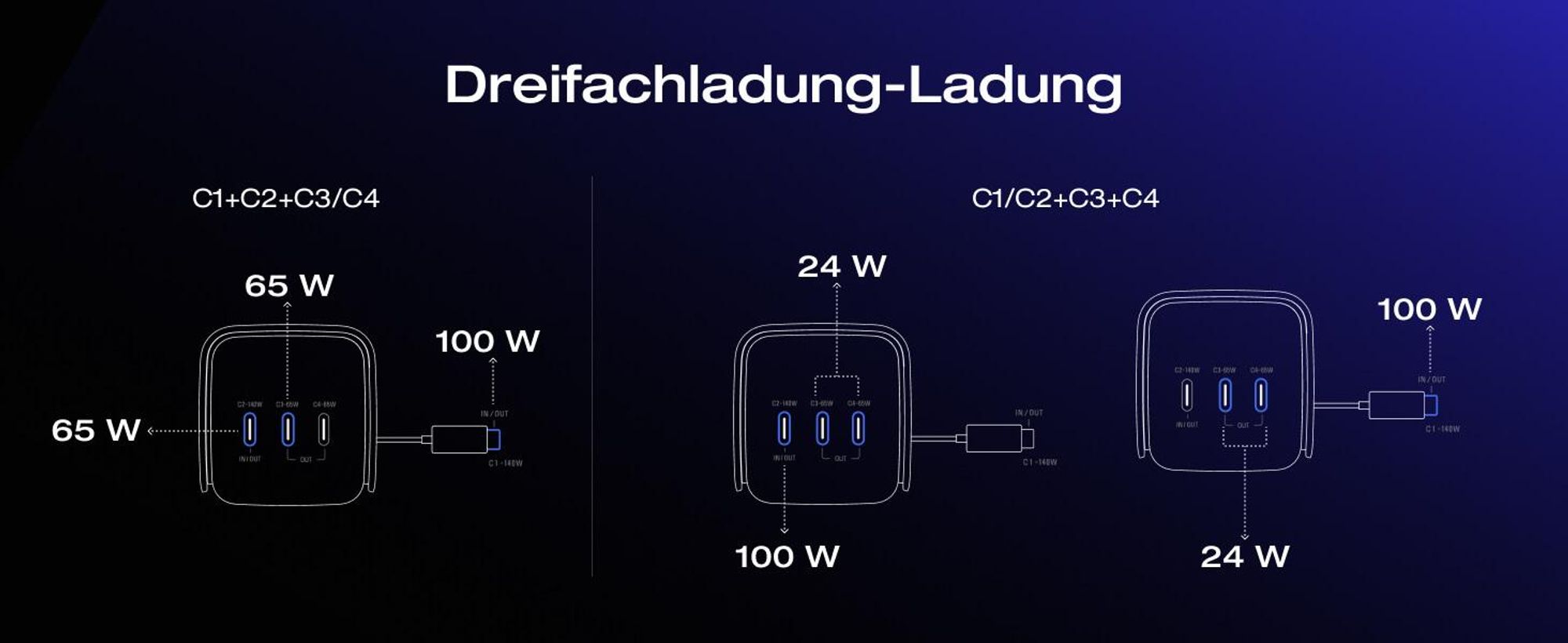 EcoFlow RAPID Pro Powerbank 20000 mAh 230W Max. Ausgang mit 100W-Kabel, 4-Anschluss tragbares Ladegerät, bis zu 320W Ladeleistung