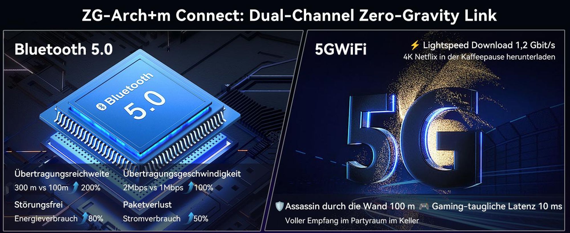 TABWEE T60Pro 13.4" Android 16 Tablet, 24GB(8+16)+256GB/2TB TF, 10000 mAh Akku, 2K Incell Display/120Hz/5G WiFi, Mit Hülle/Maus/Tastatur/Kabel-Headset