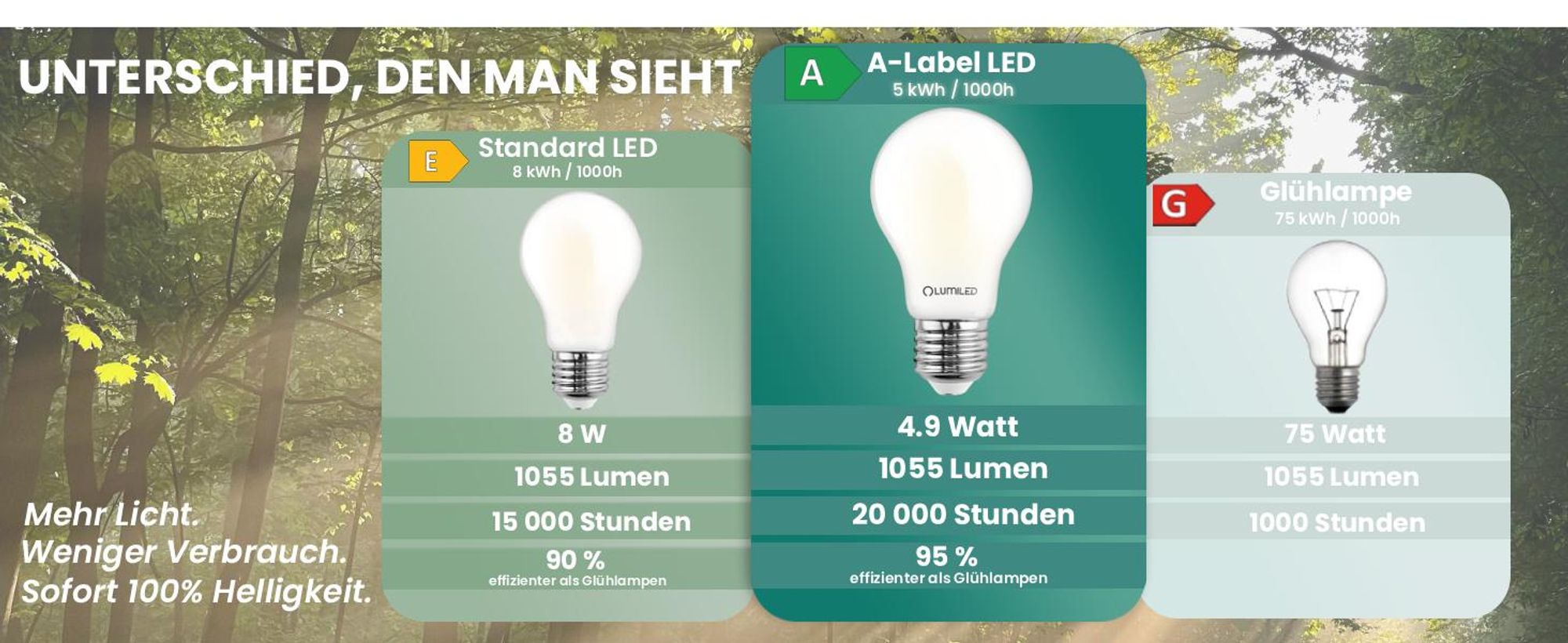LUMILED 6er Set LED Lampe ultraeffizient A60 E27 4,9W 1055lm 2700K Filament Milchglas 360° Ersatz für 75W Nicht Dimmbar Warmweiß für Wohnzimmer Schlafzimmer Büro Tropfenform