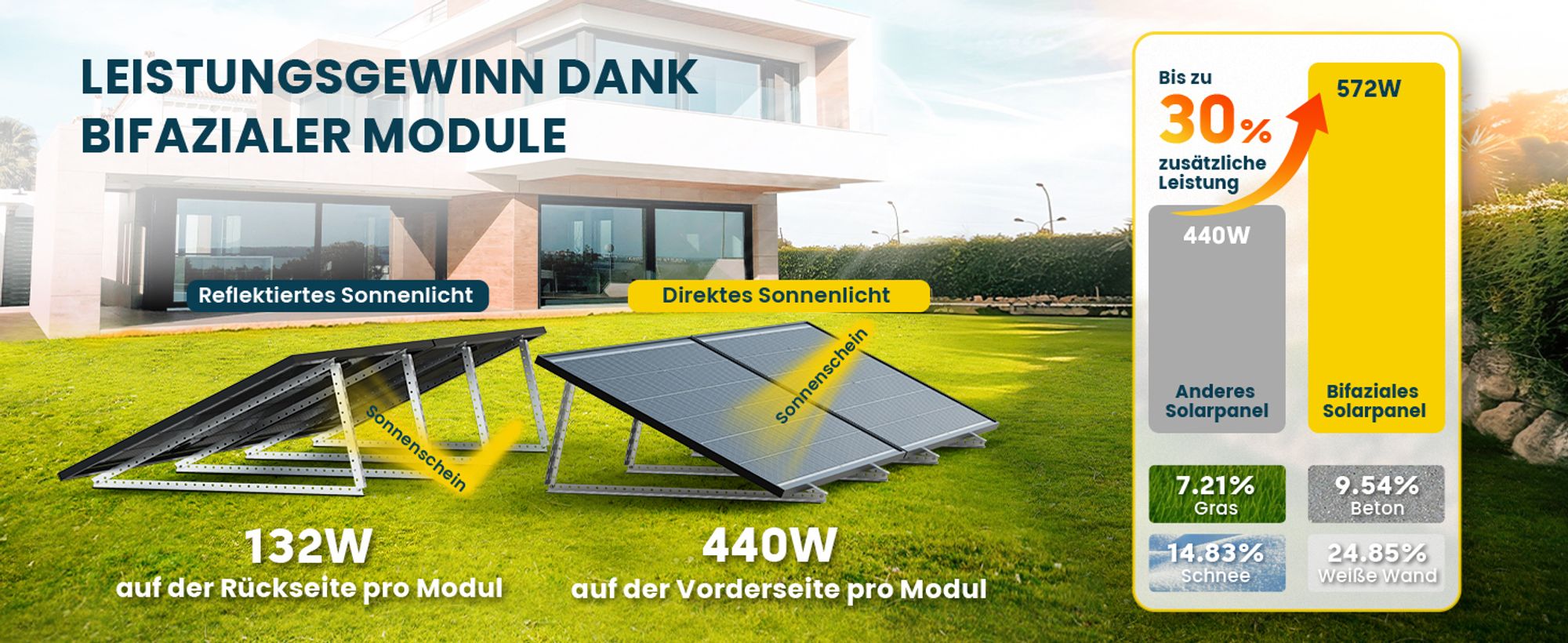Balkonkraftwerk mit Speicher 2000w(500w*4)  mit  Anker Solix  Solarbank 2 E1600 Pro