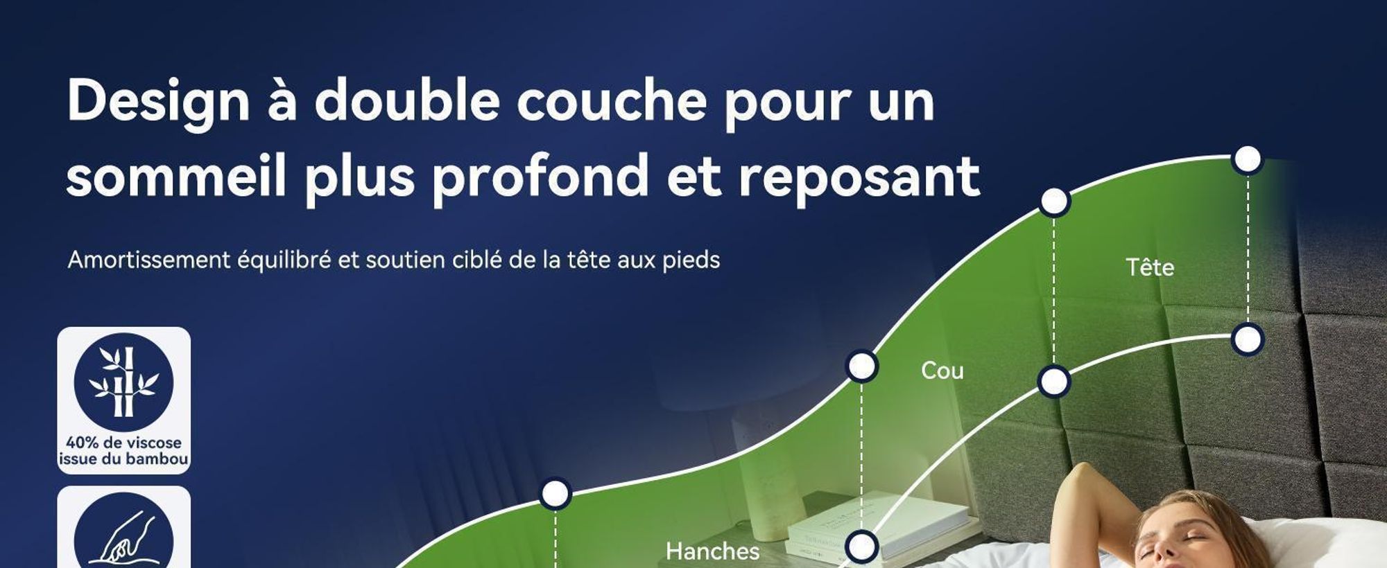 Niceluck-Niceplus Surmatelas 180 x 200 cm, ergonomique, 7 cm d'épaisseur, Mousse viscoélastique, Surmatelas confortable pour le lit