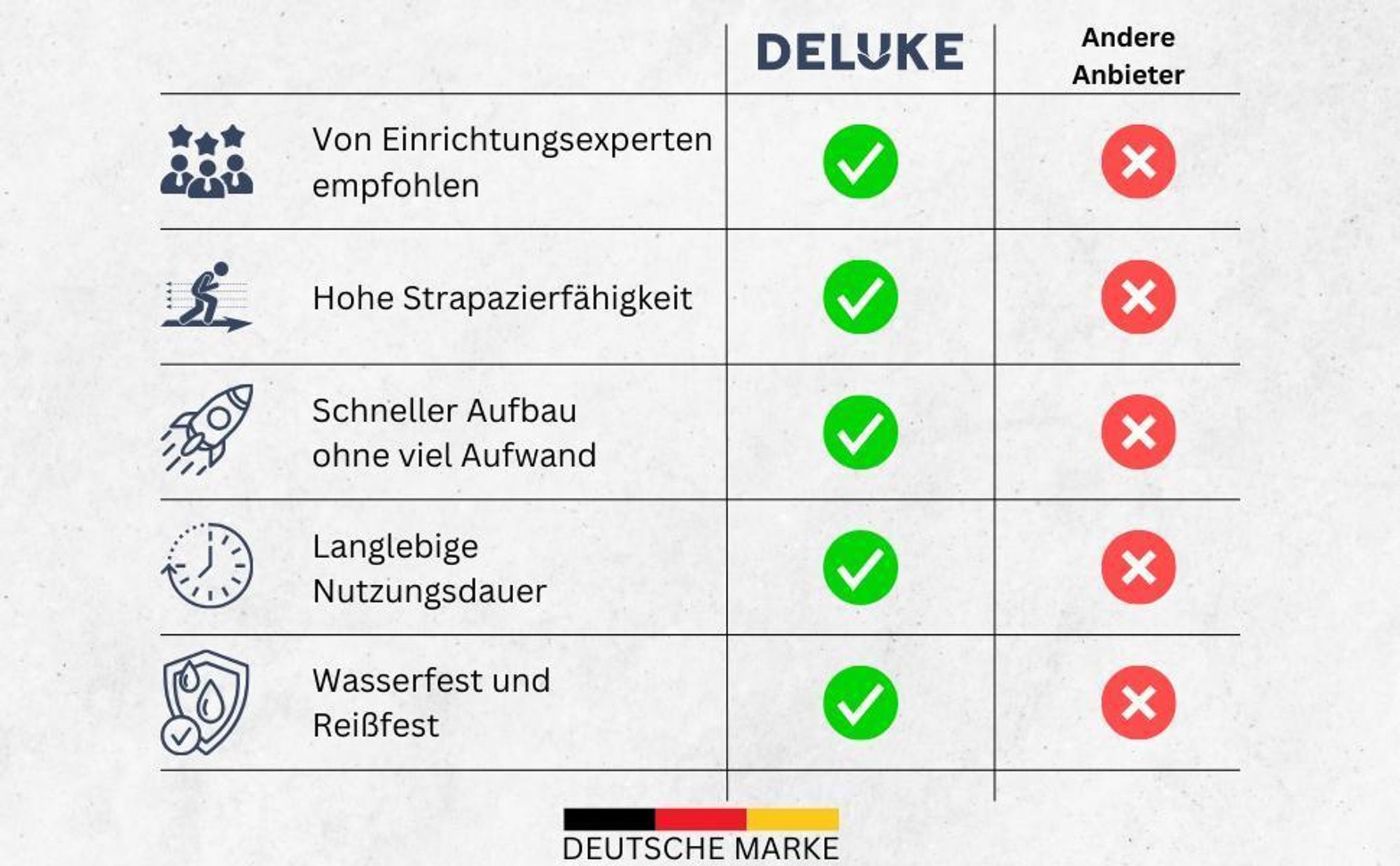 DELUKE® Markisenbespannung Markisenstoff Wasserabweisend Reißfest | Creme, für 300x250cm Rahmen | Markise mit Volant Markisen Ersatzstoff Markisentuch Sonnenschutz Markisenzubehör
