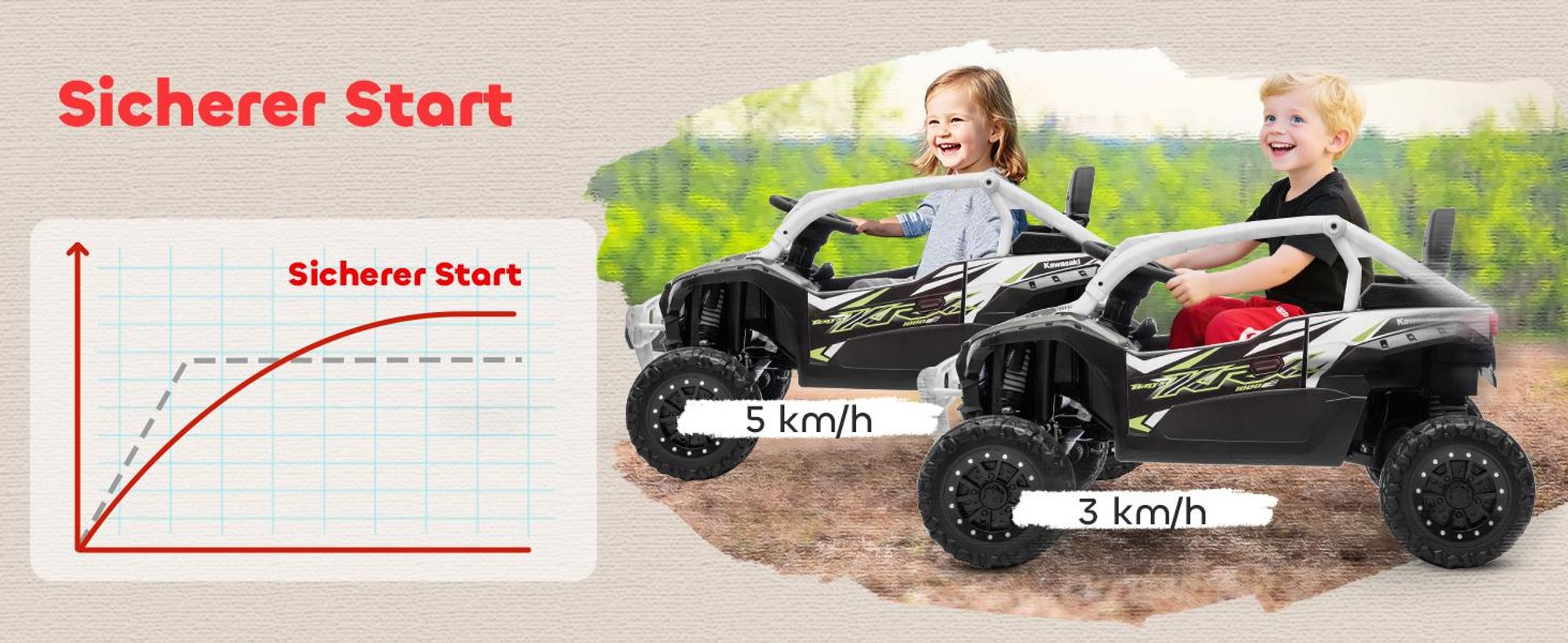 AIYAPLAY Kinder Elektroauto 12V Kinder UTV mit 2 Motorn, Fernbedienung, LED