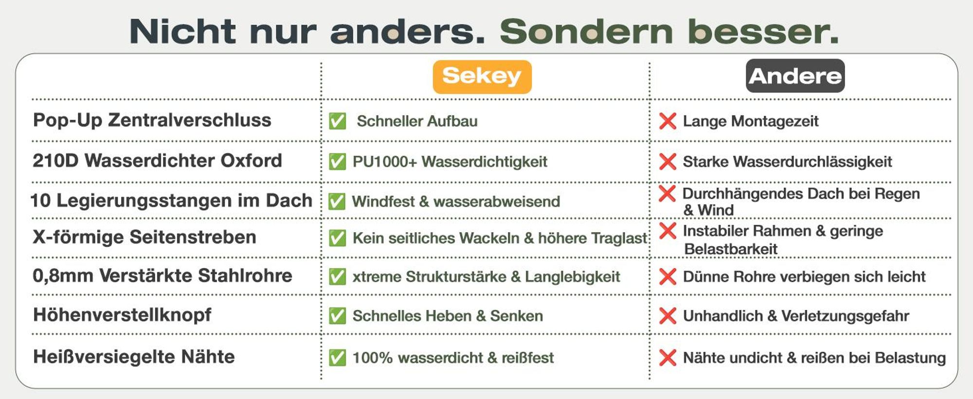 Sekey Faltpavillon 3x6 m wasserdicht UV50+ Gartenpavillon Partyzelt mit 6 Seitenteilen höhenverstellbar, Grau