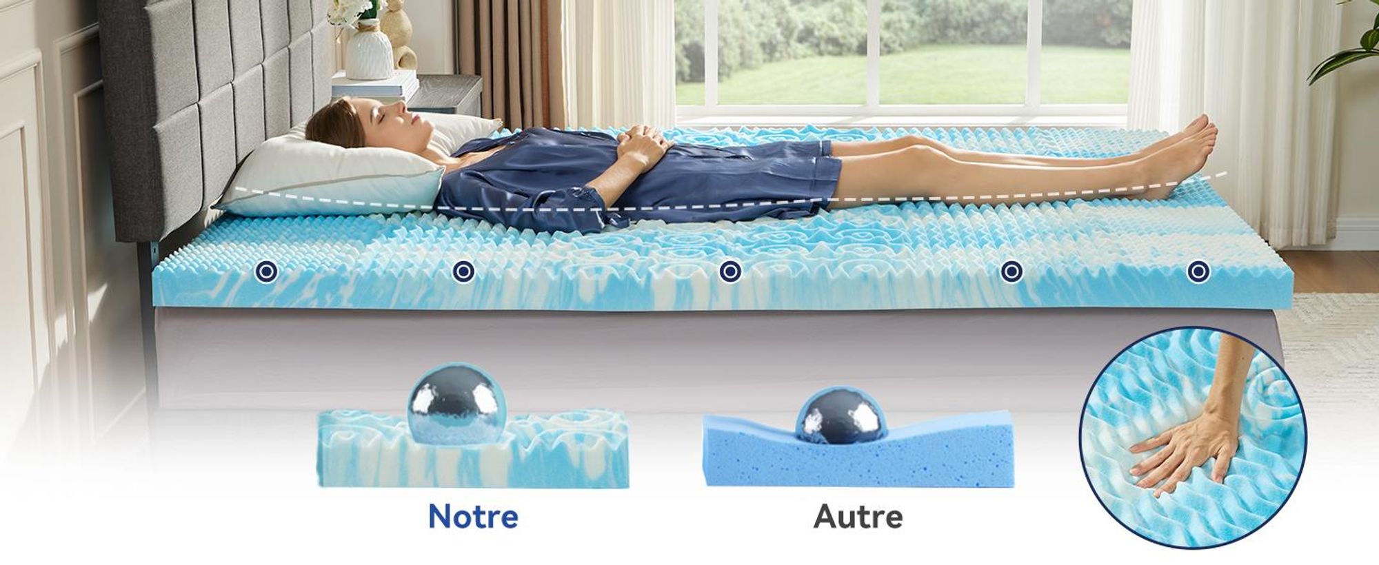 Niceplus Surmatelas 90 x 200 cm, ergonomique, 7 cm d'épaisseur, Mousse viscoélastique, Surmatelas confortable pour le lit,H2/H3
